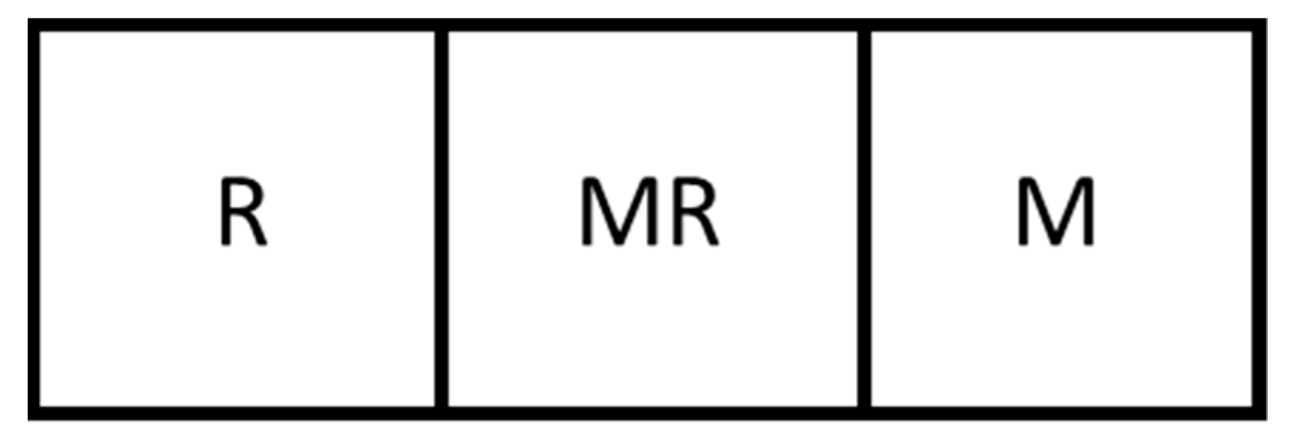 Processes 09 02165 g001 550