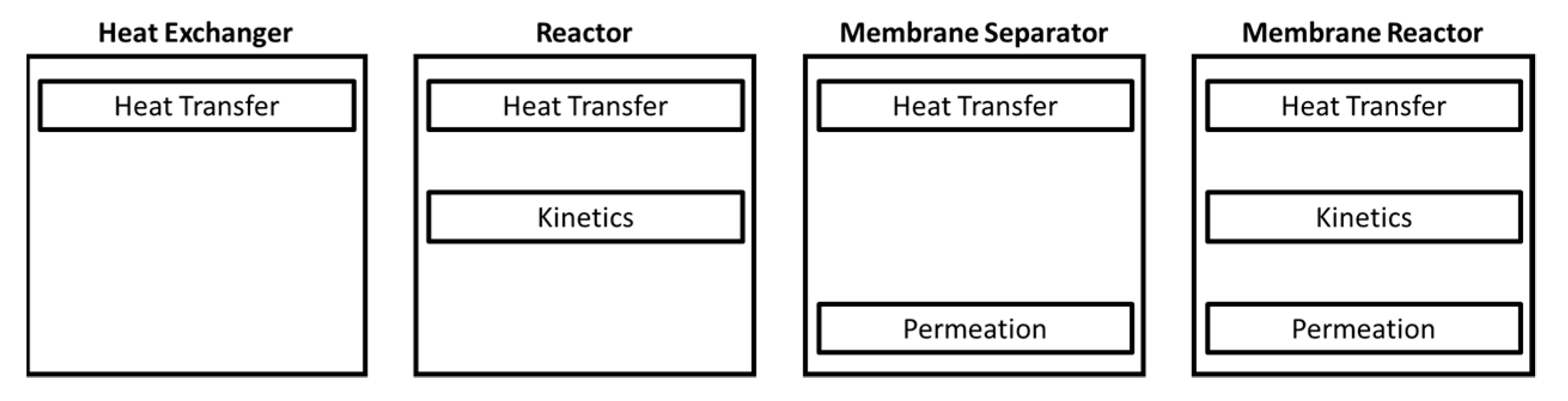Processes 09 02165 g002 550