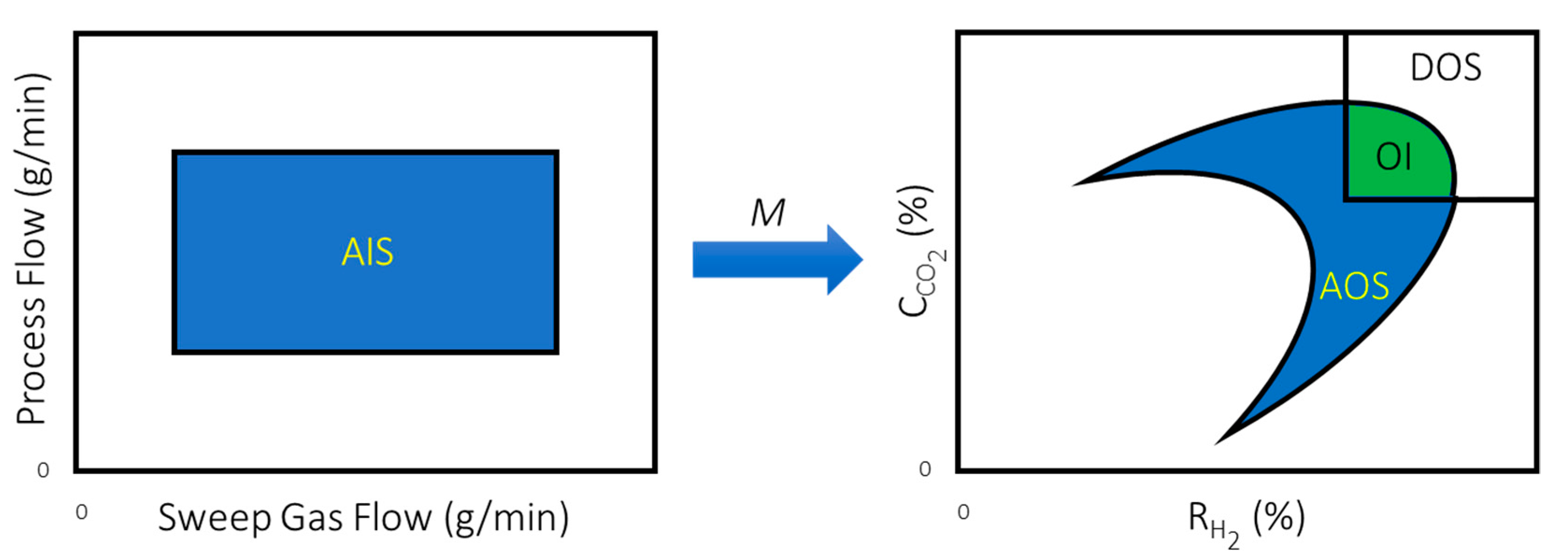 Processes 09 02165 g003 550