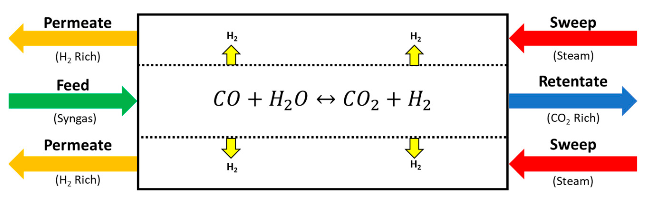 Processes 09 02165 g004 550