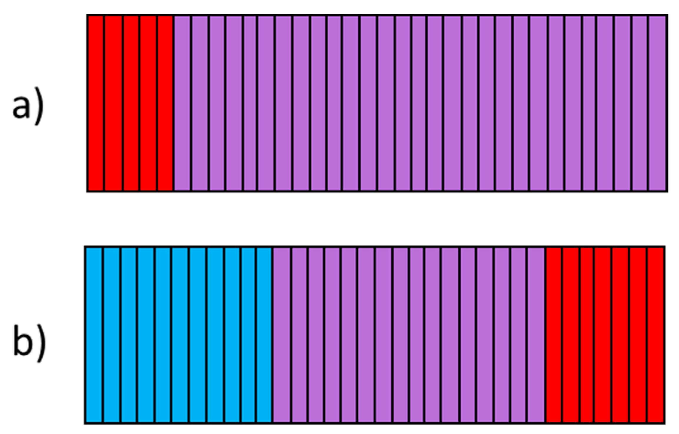 Processes 09 02165 g007 550