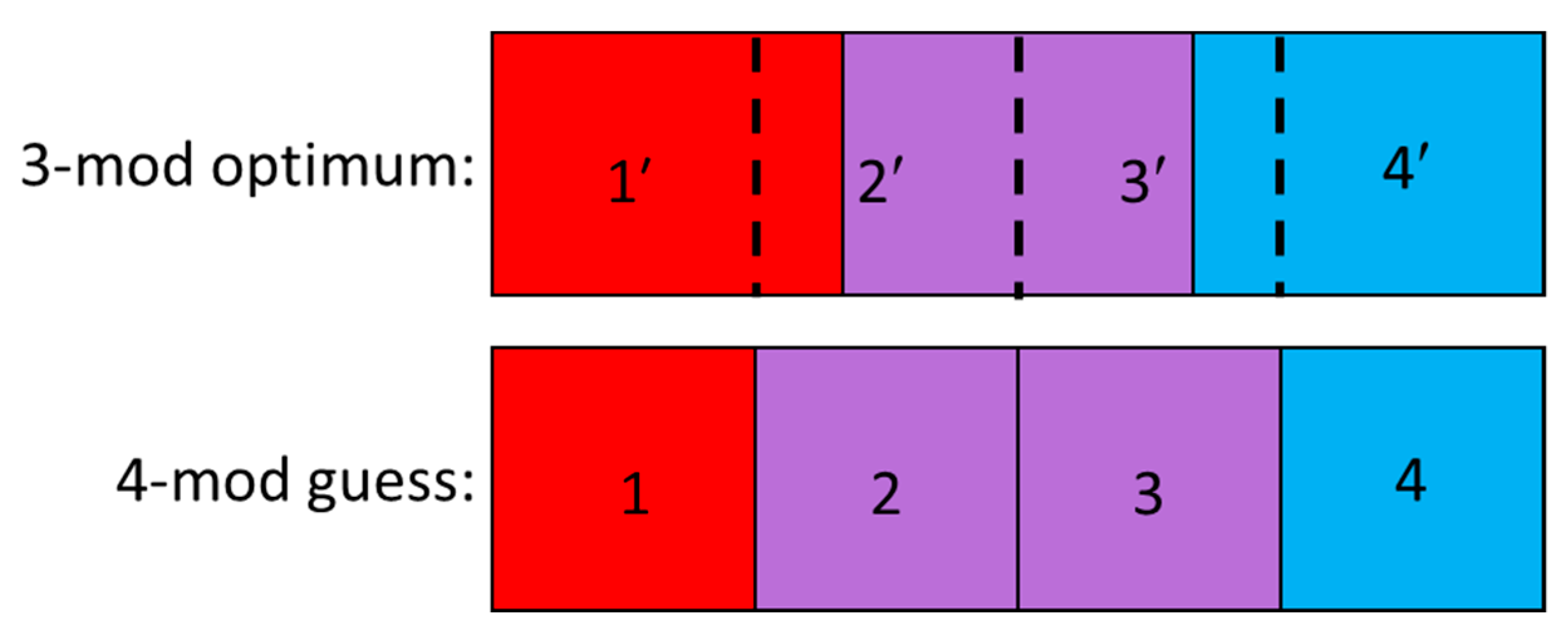 Processes 09 02165 g010 550