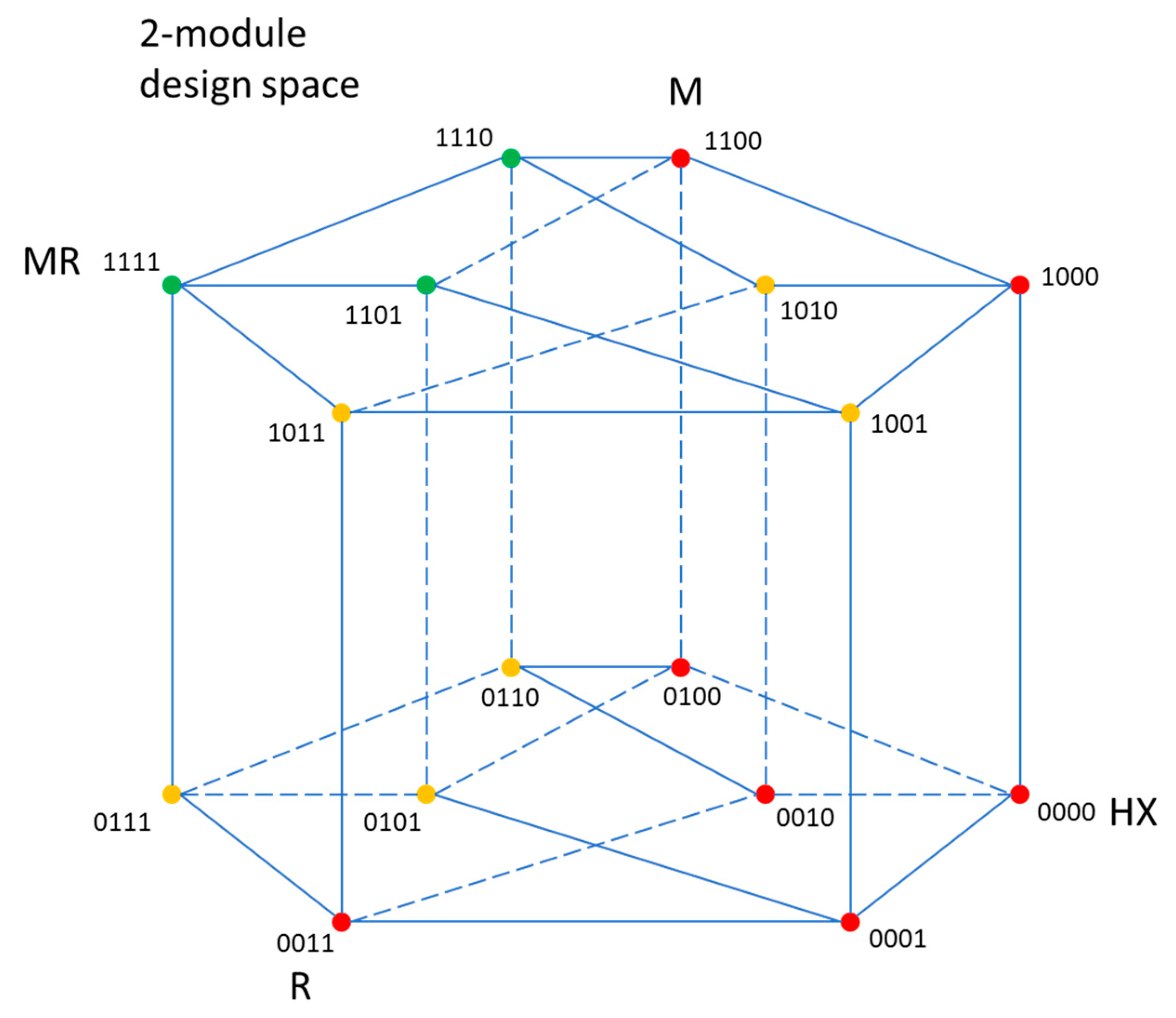 Processes 09 02165 g012 550