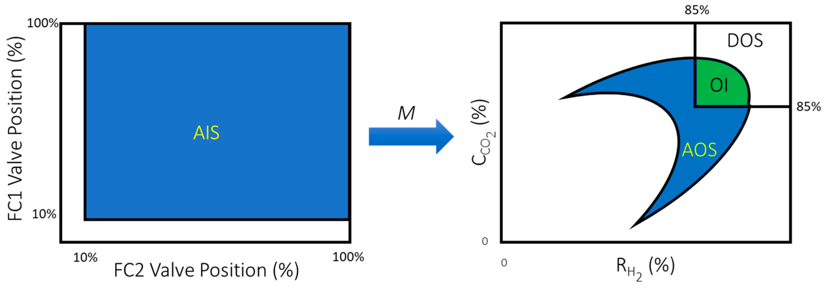 Processes 09 02165 g014 550