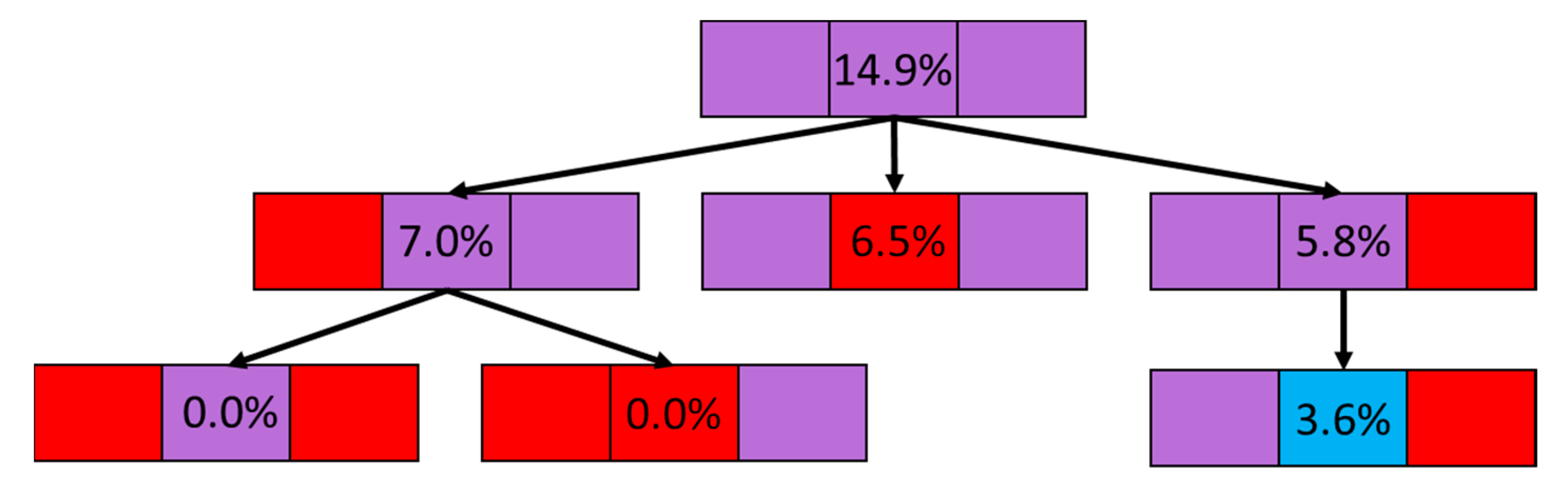 Processes 09 02165 g015 550