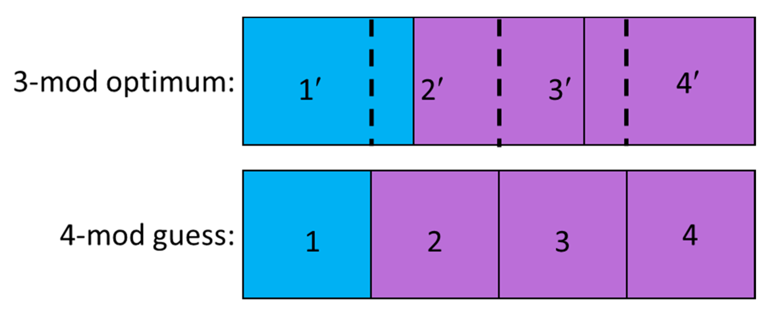 Processes 09 02165 g017 550