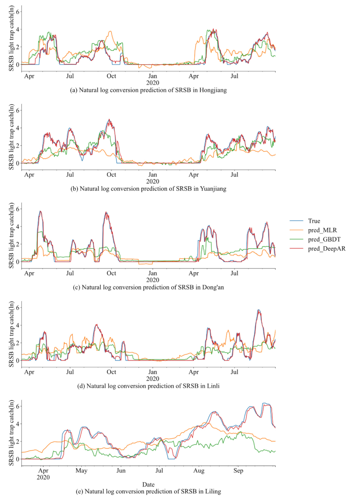 Processes 09 02166 g005
