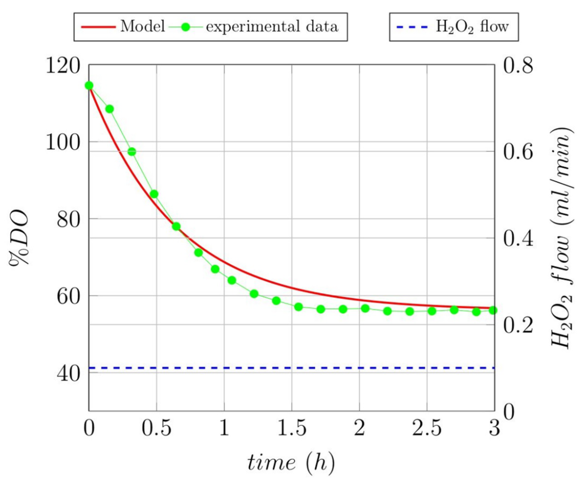 Processes 09 02167 g002