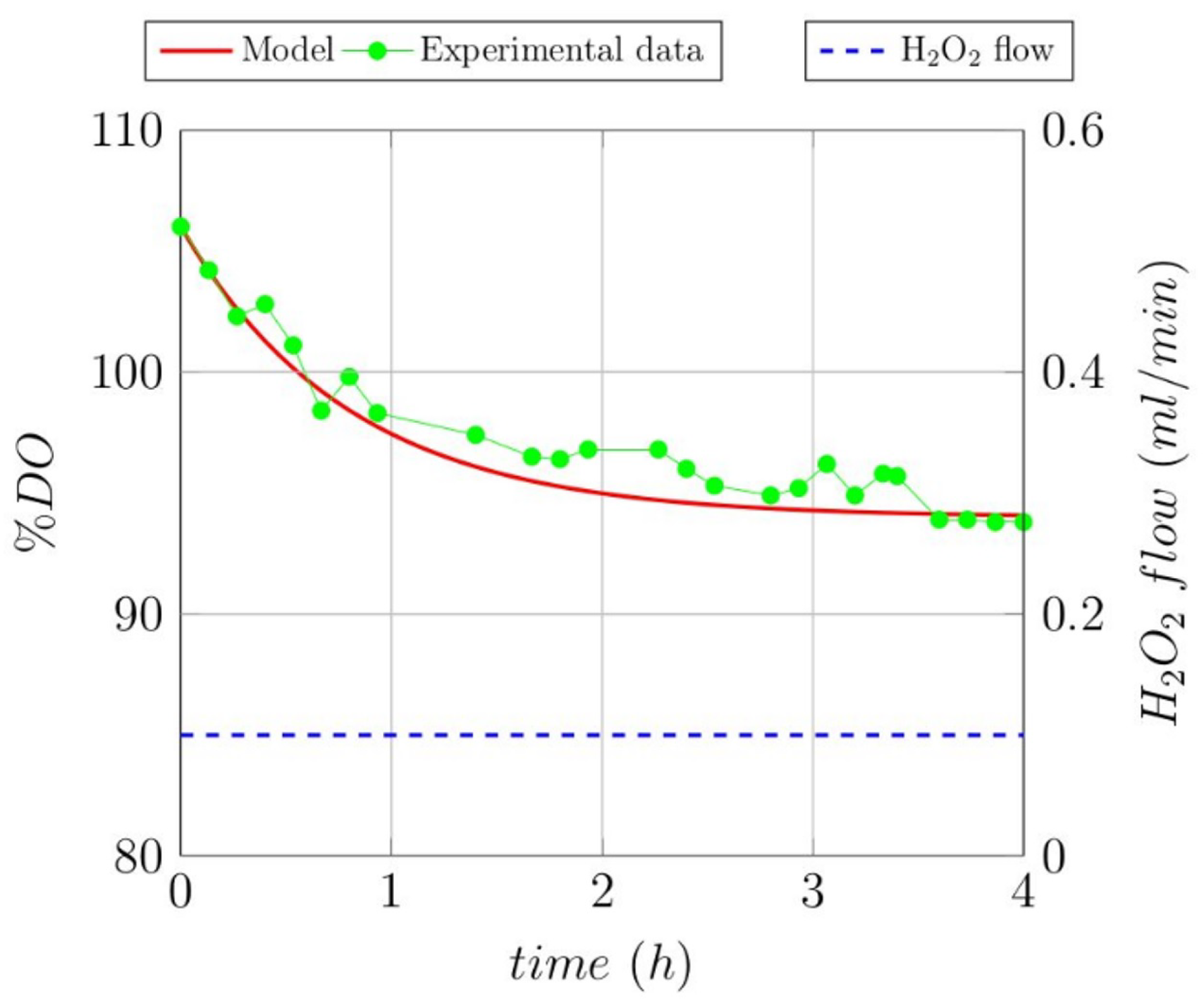 Processes 09 02167 g004