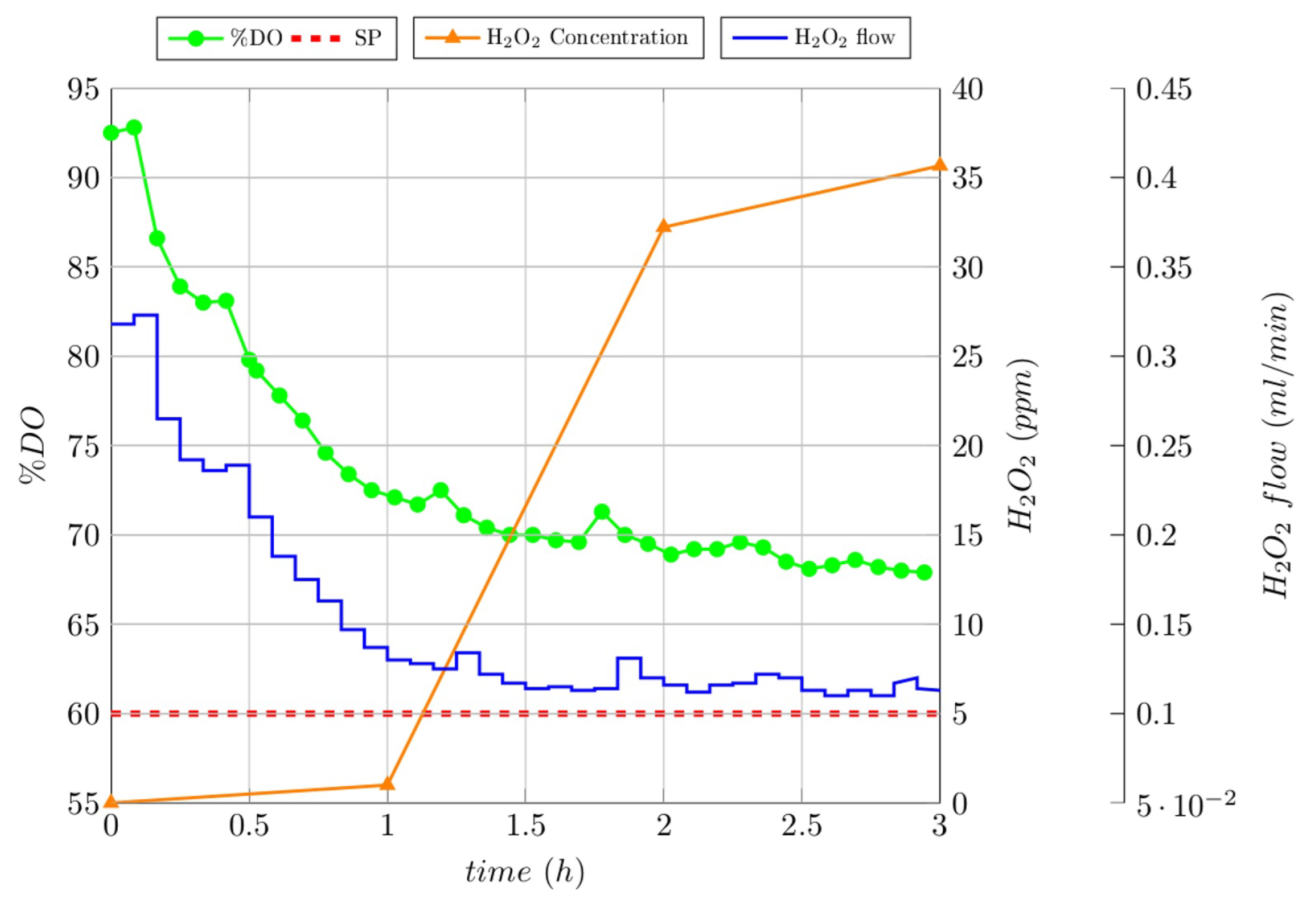 Processes 09 02167 g006