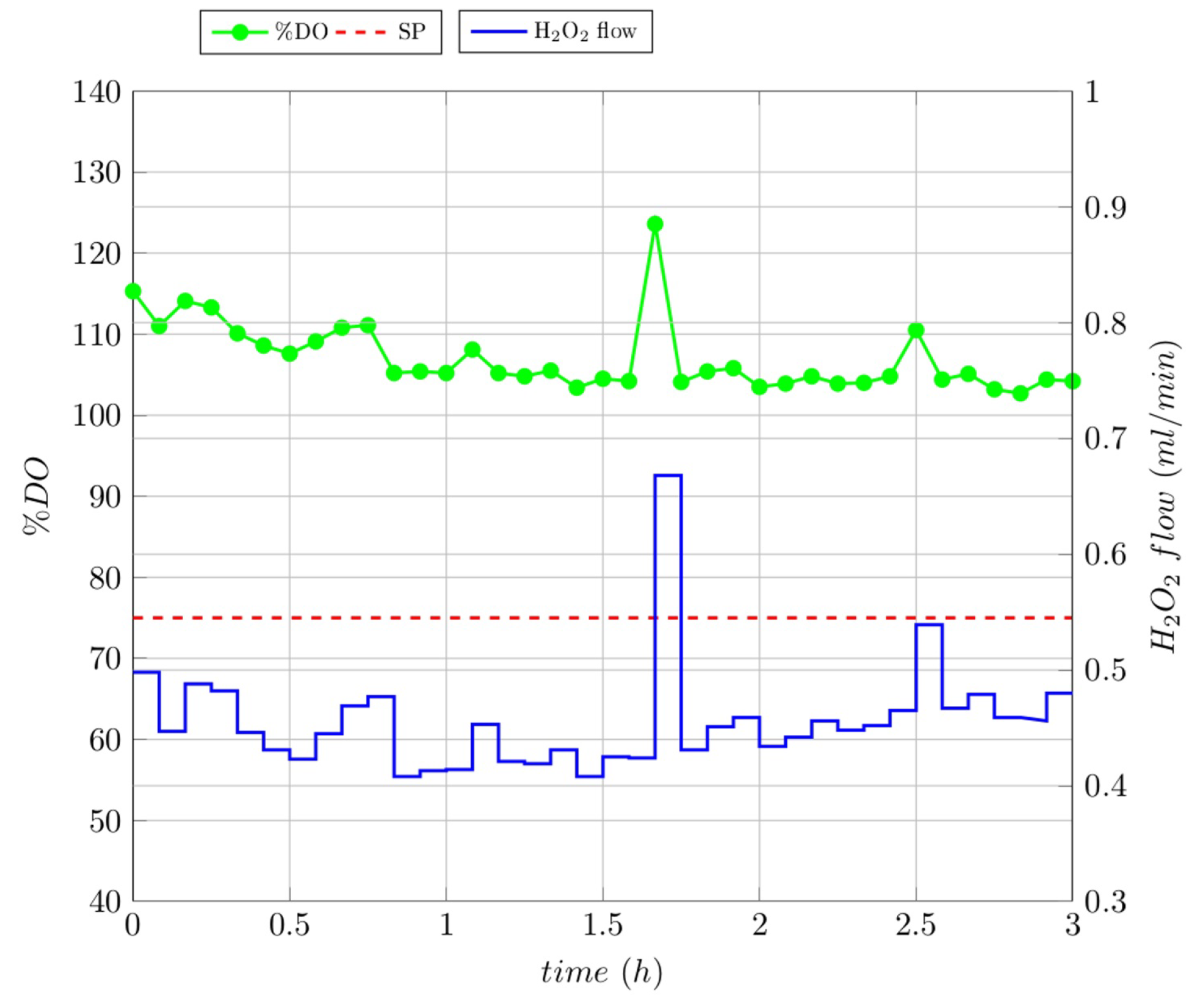 Processes 09 02167 g007