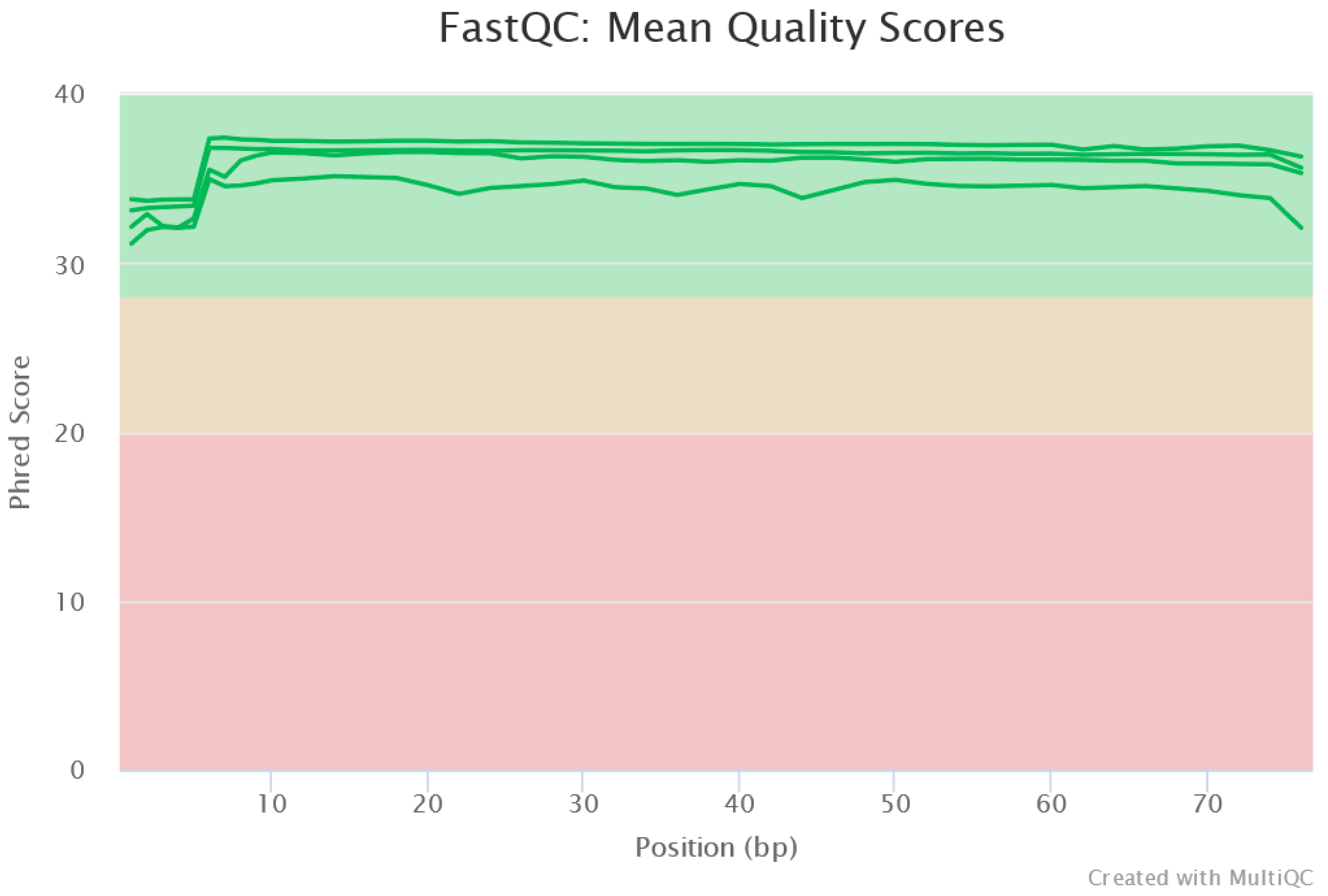 Processes 09 02169 g003 550