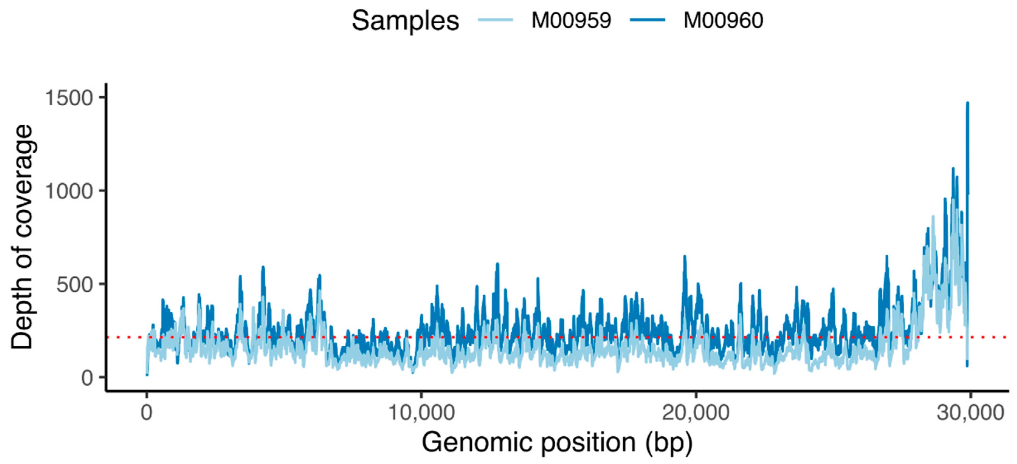 Processes 09 02169 g004 550