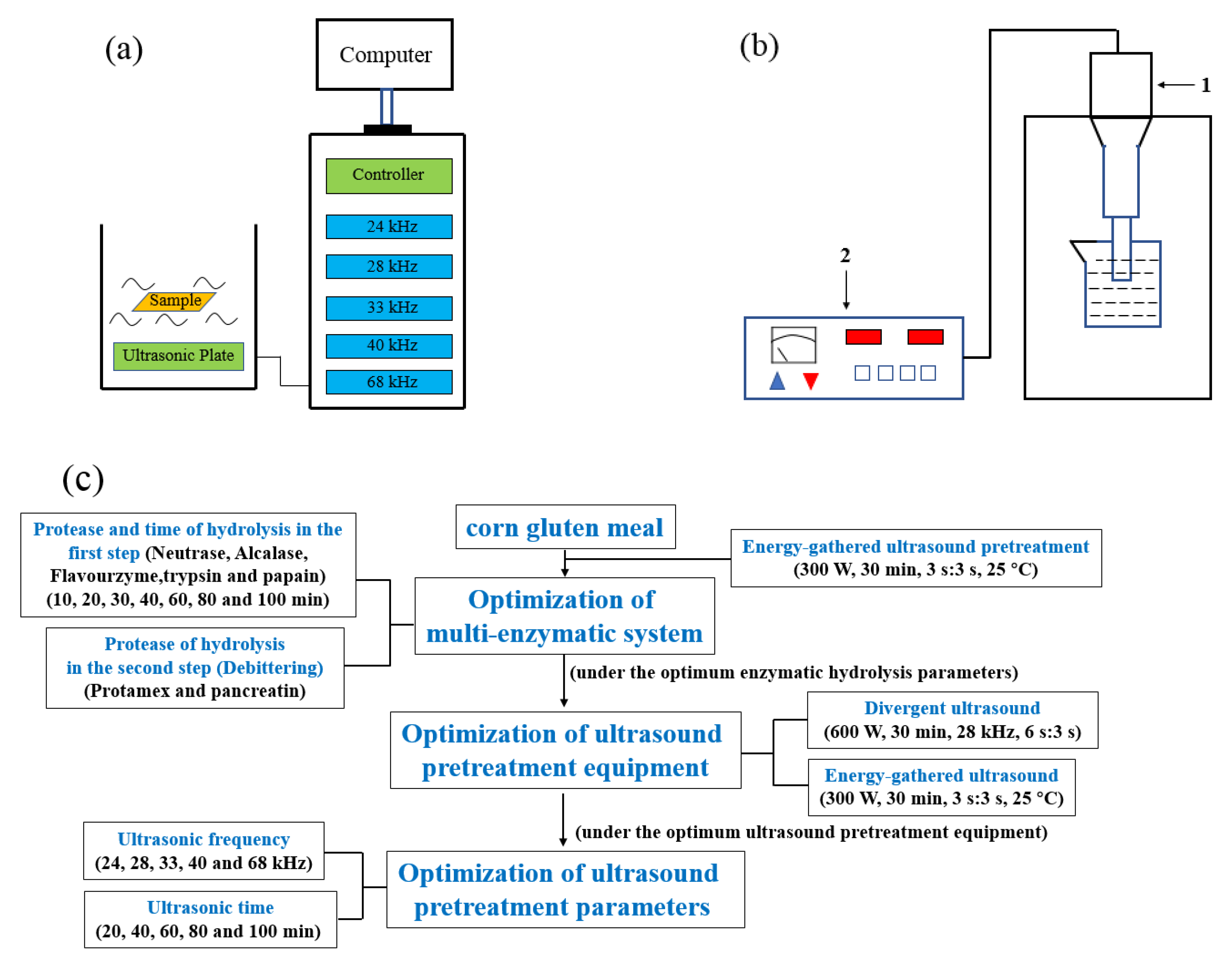 Processes 09 02170 g001 550