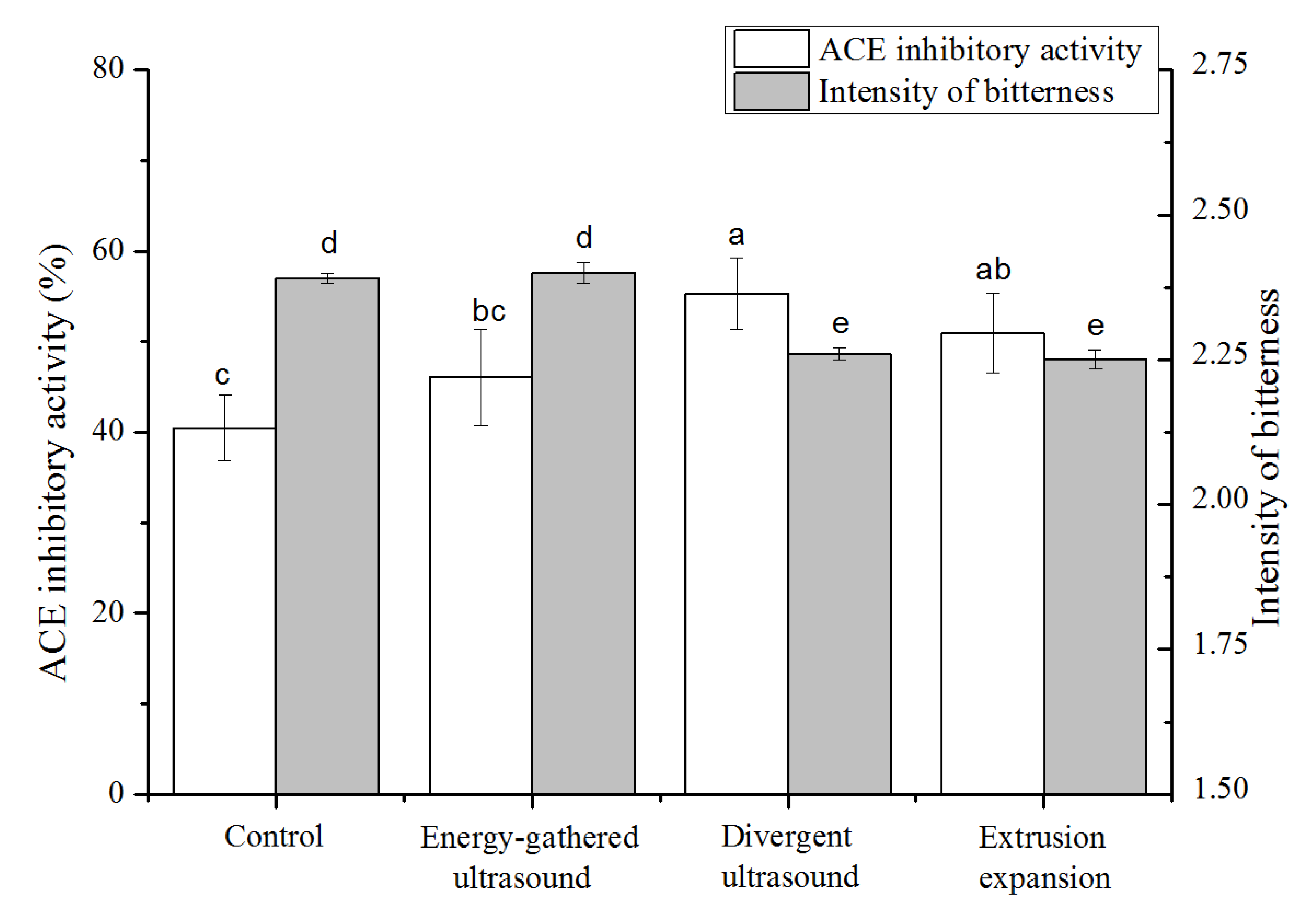 Processes 09 02170 g004 550