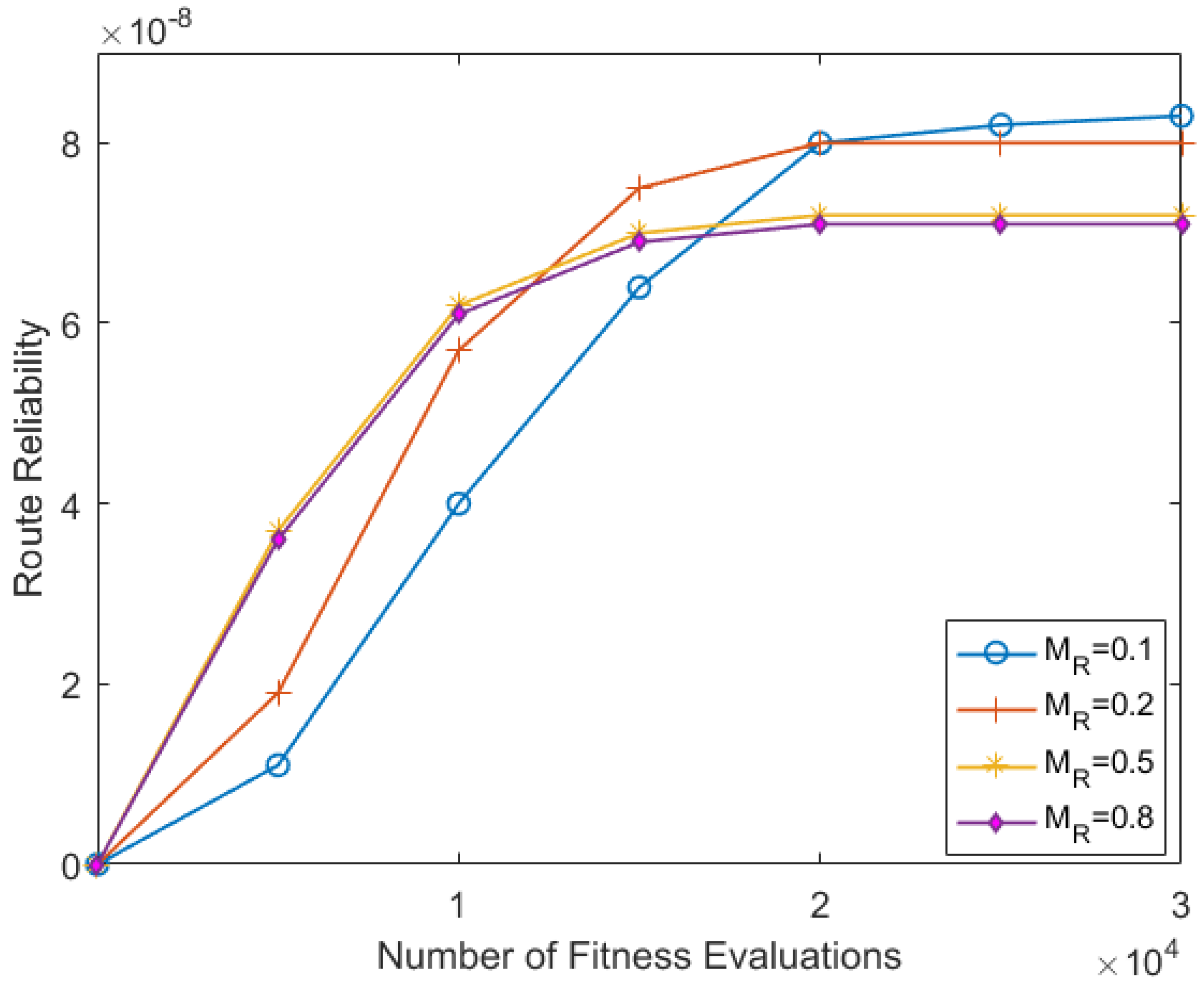 Processes 09 02171 g004 Processes 09 02171 g004
