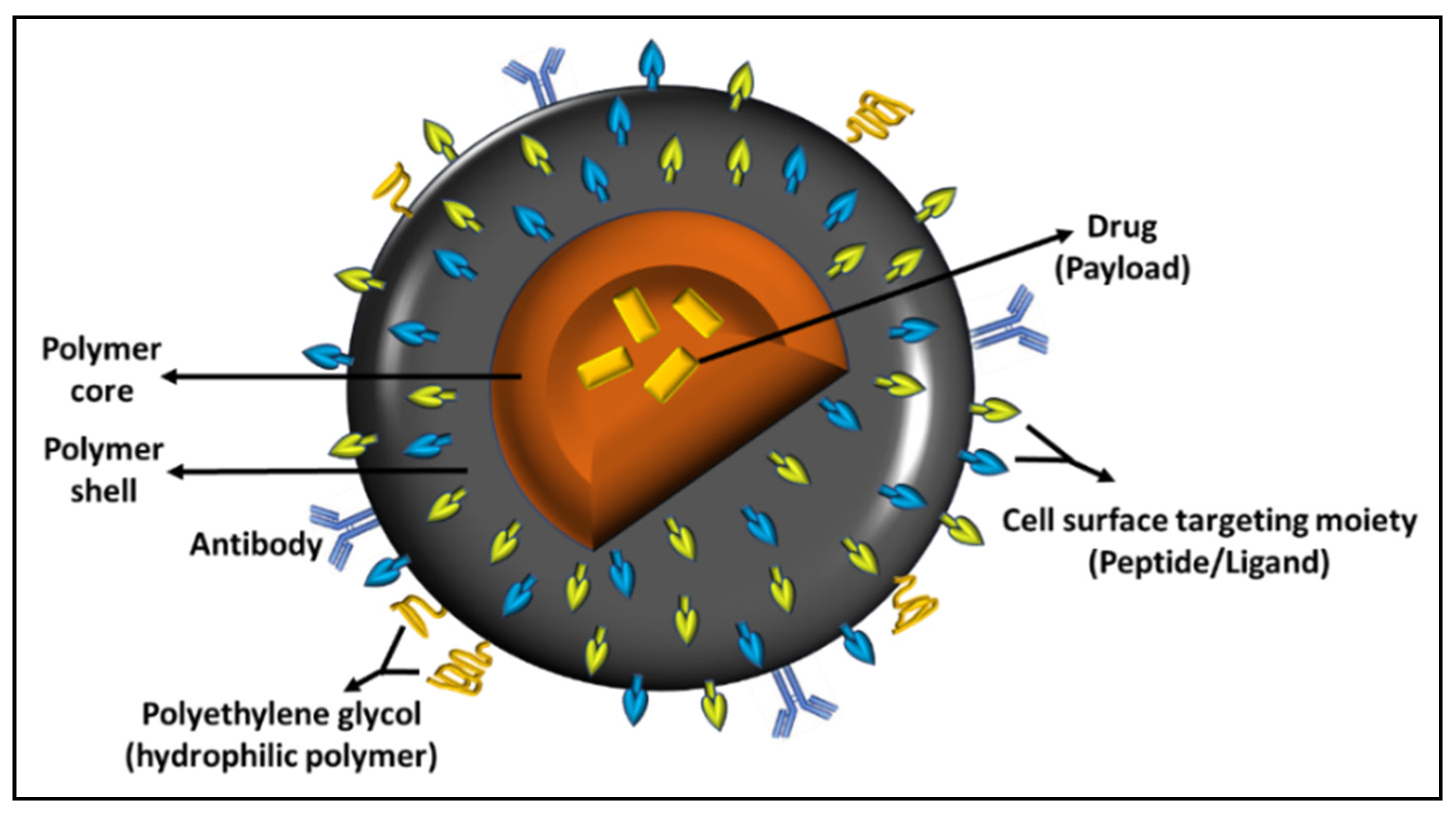 Processes 09 02172 g002 550