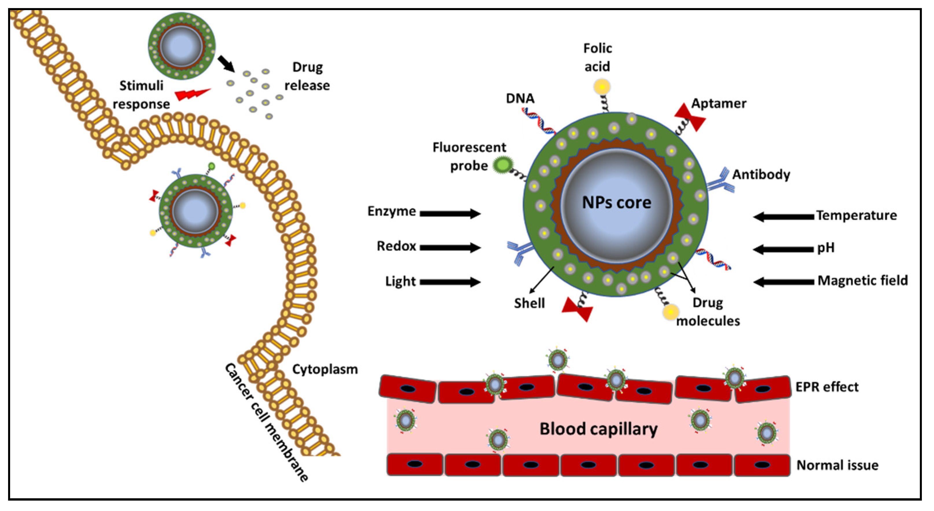 Processes 09 02172 g003 550