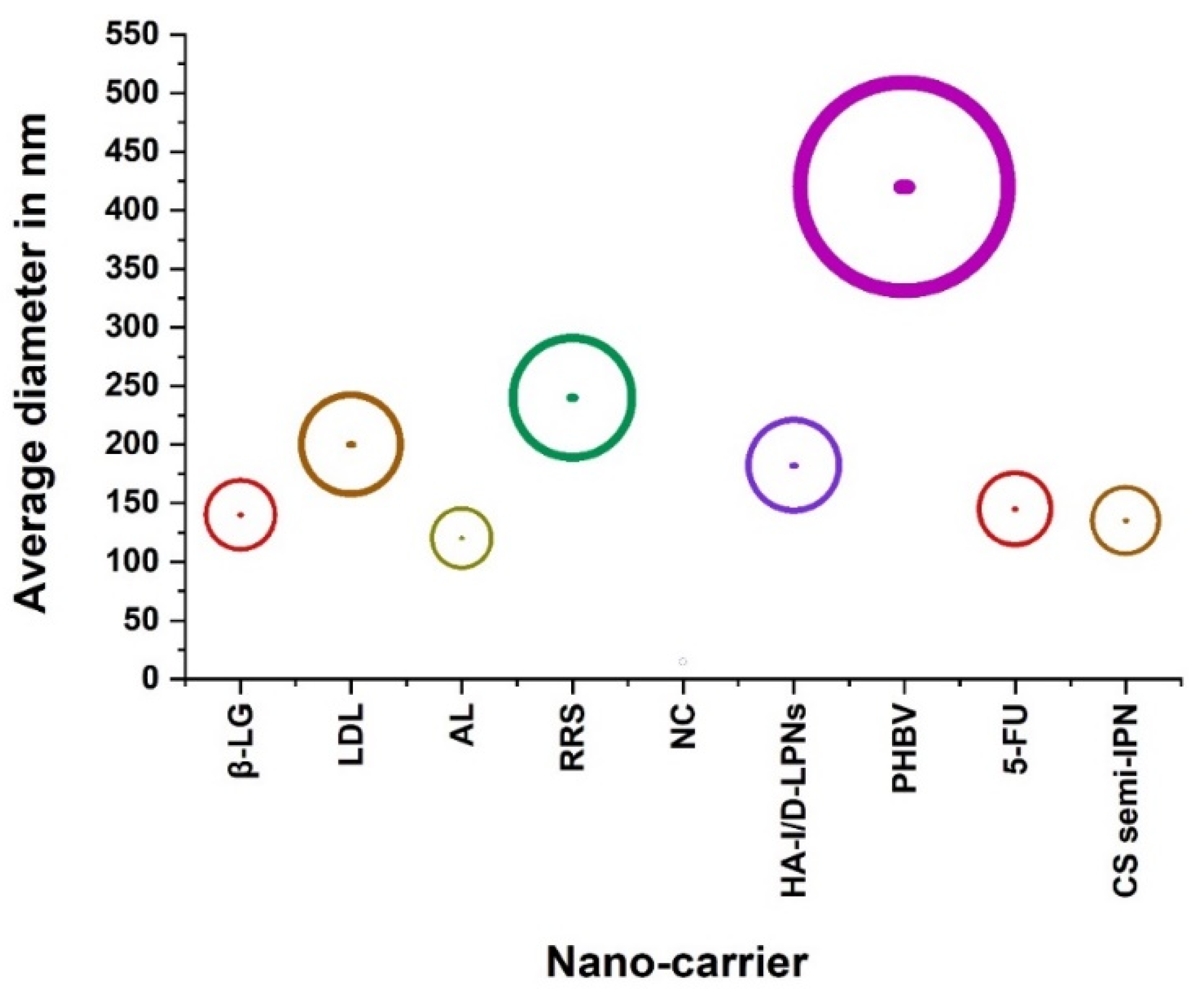 Processes 09 02172 g004 550