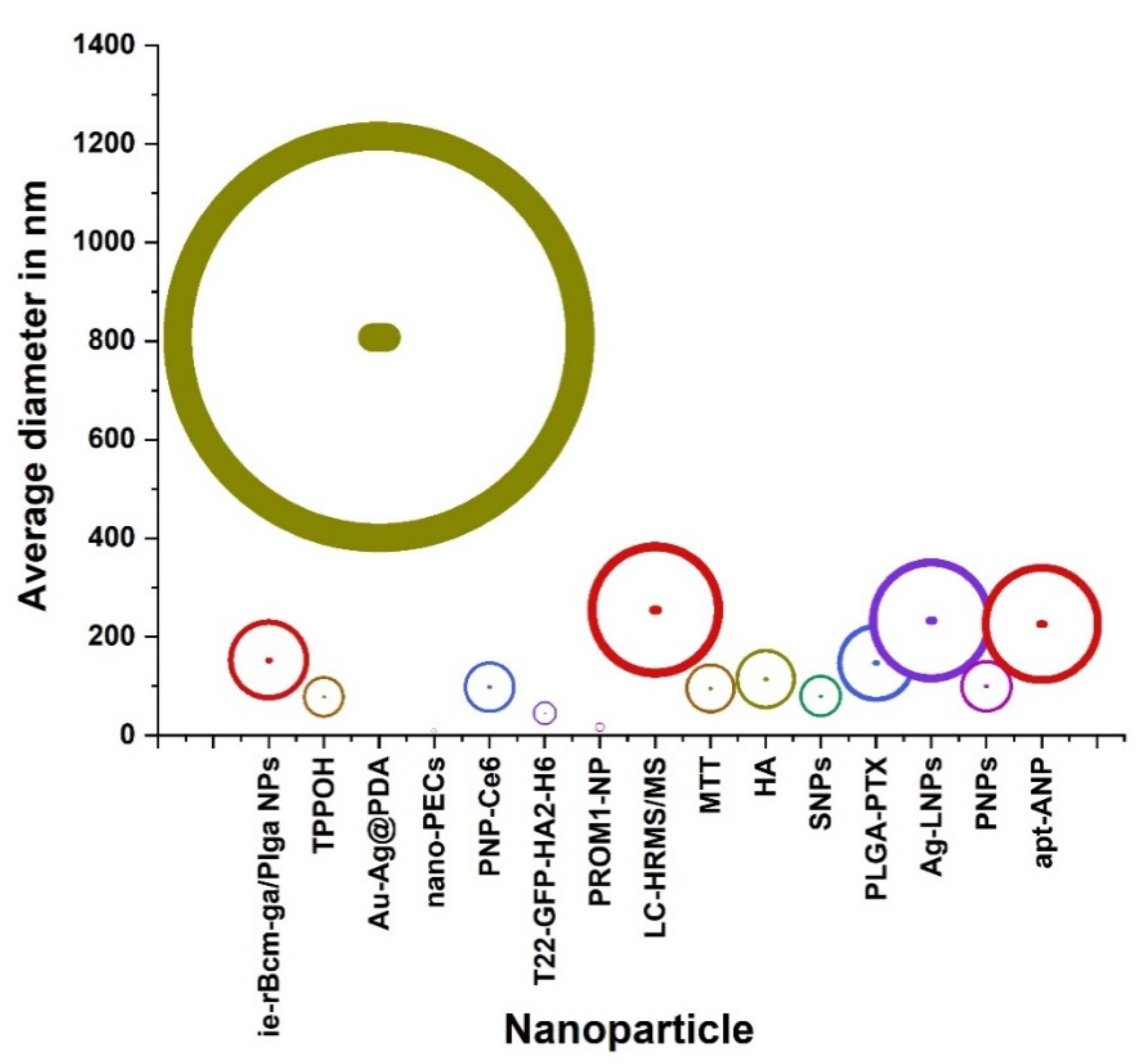 Processes 09 02172 g005 550