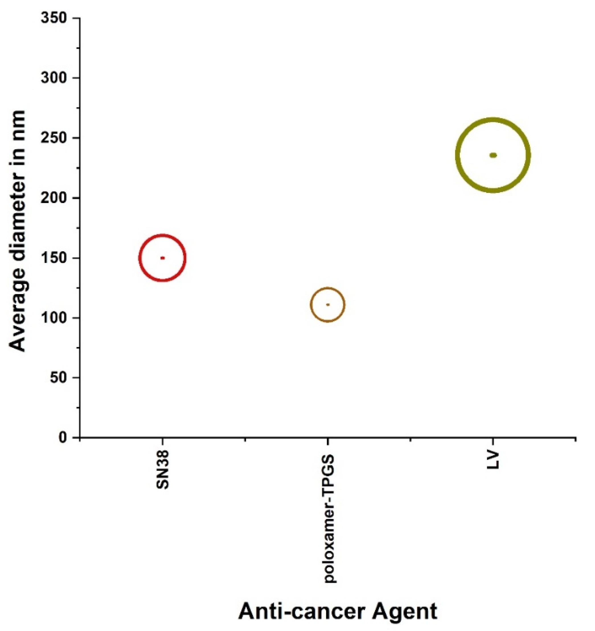 Processes 09 02172 g006 550