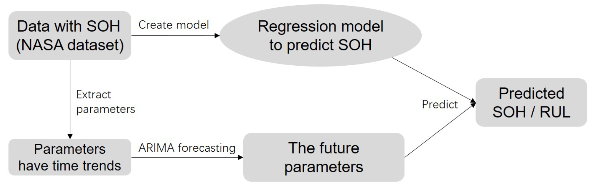 Processes 09 02174 g003 550