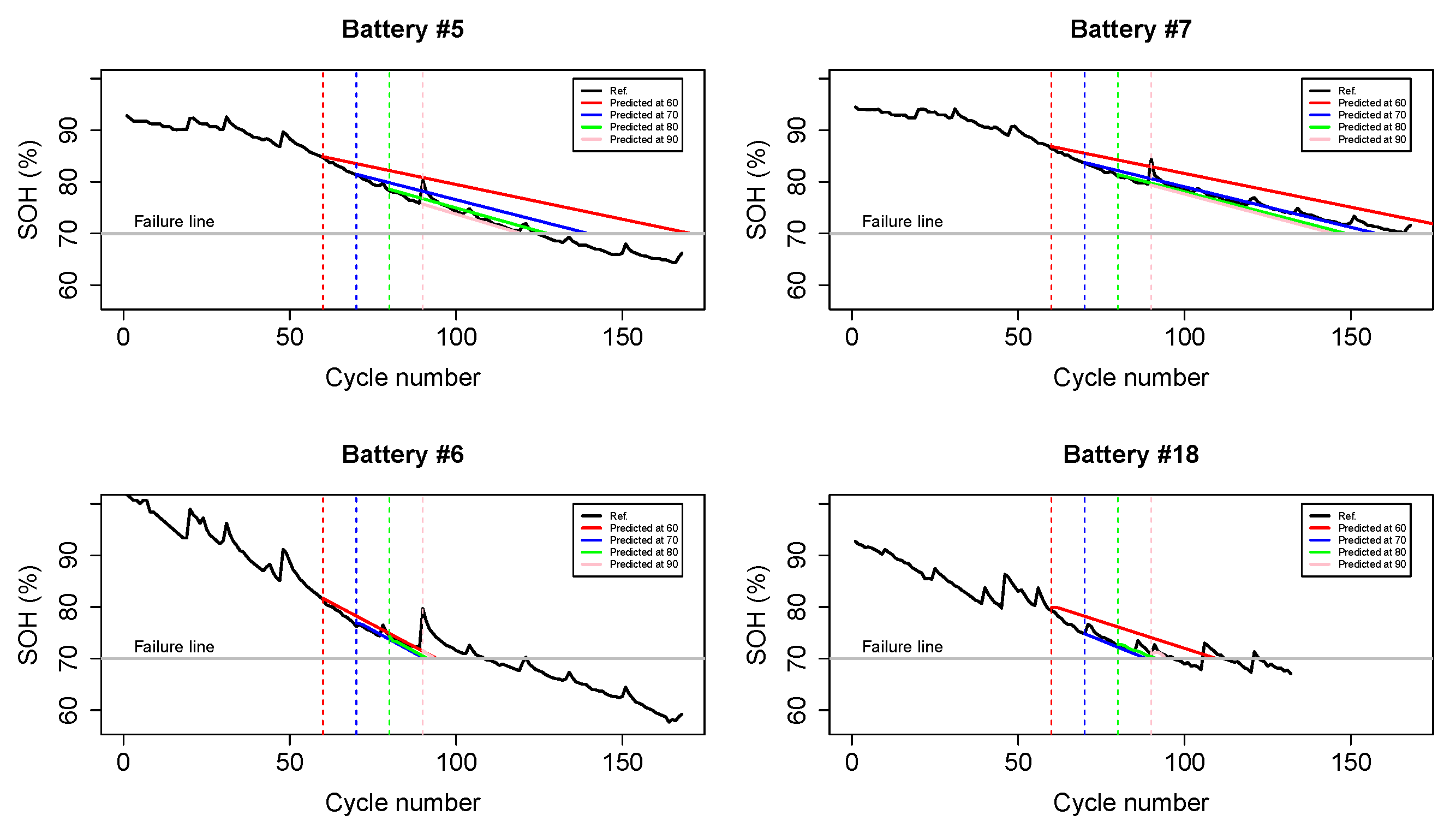 Processes 09 02174 g009 550