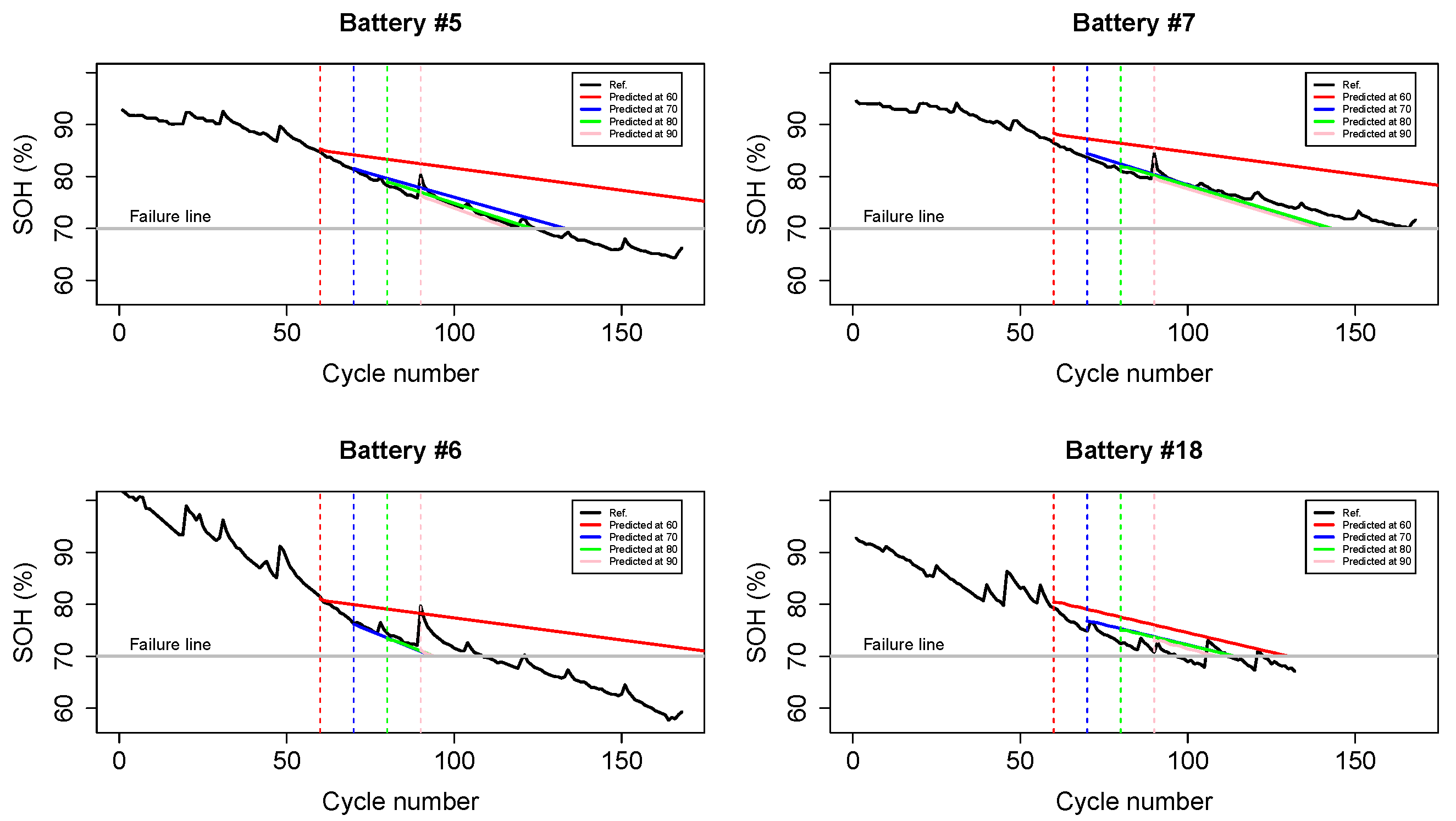 Processes 09 02174 g010 550