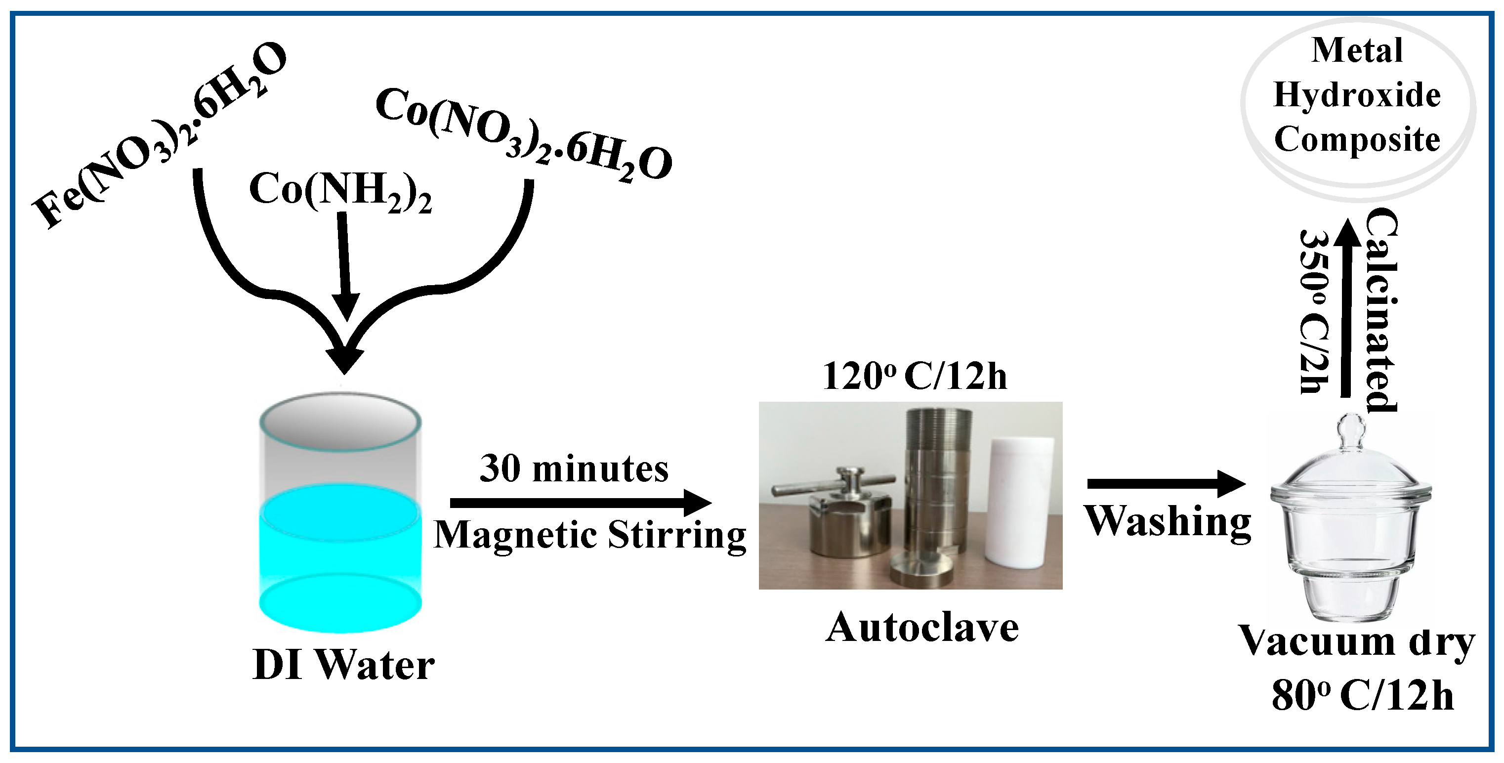 Processes 09 02176 g001