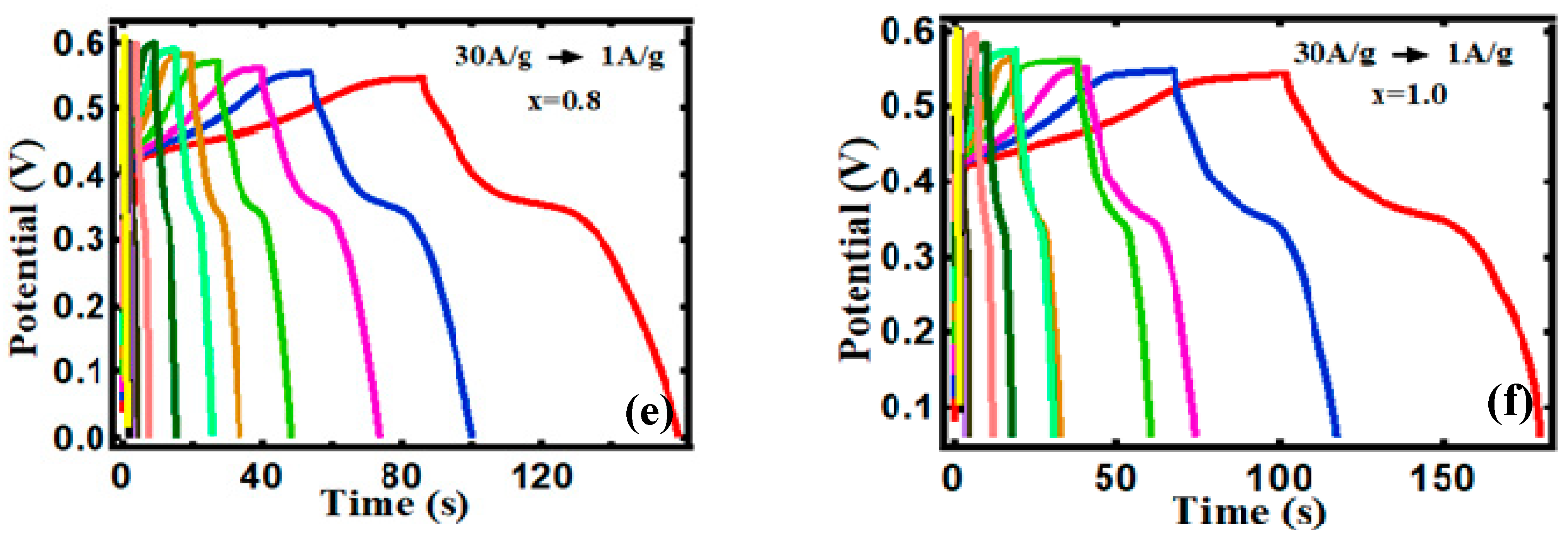 Processes 09 02176 g006b