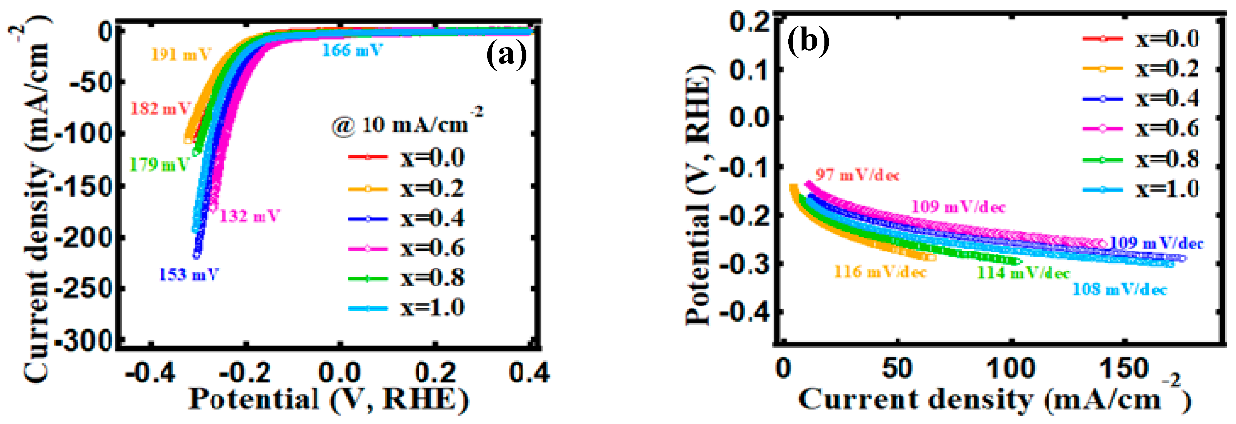 Processes 09 02176 g011