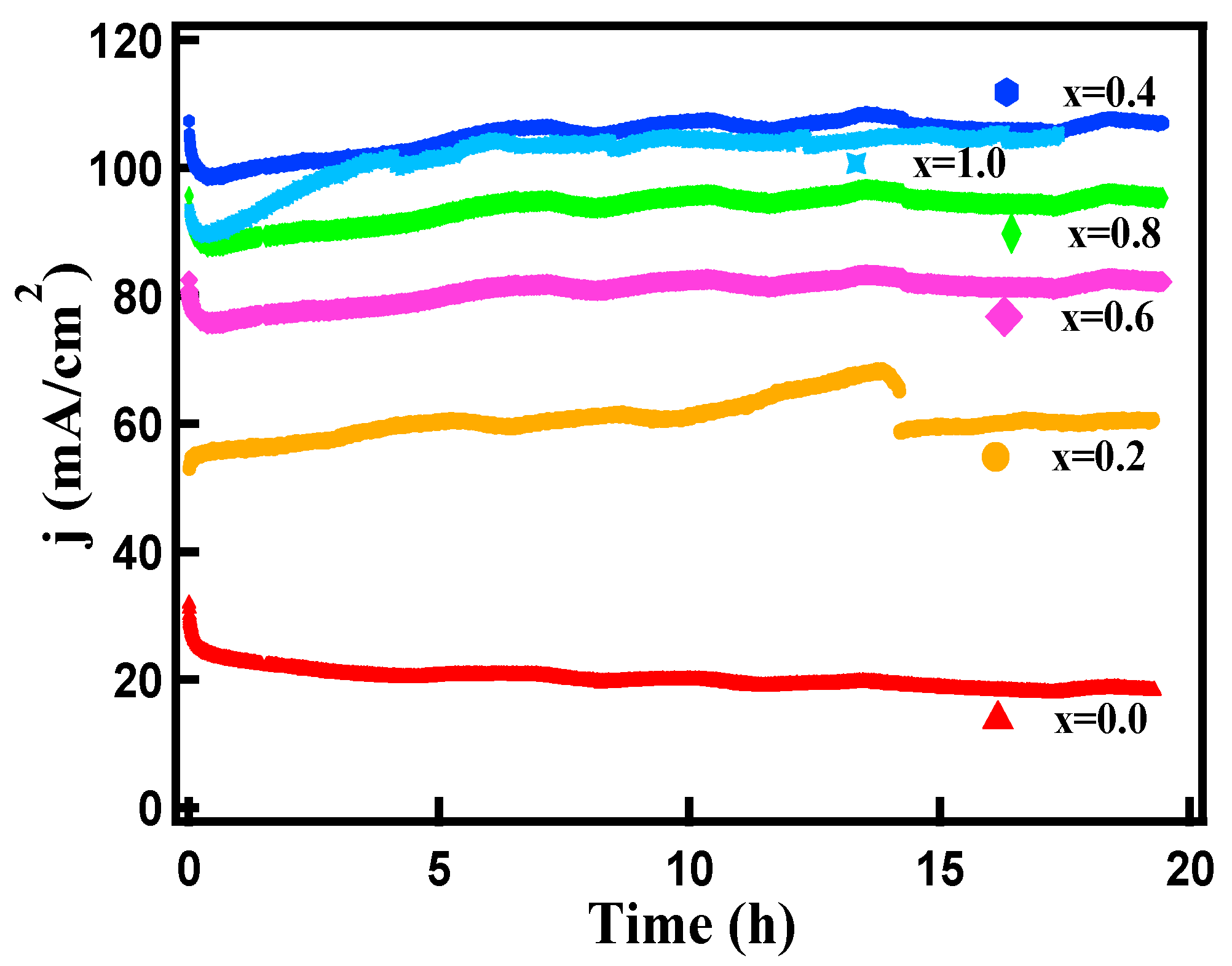 Processes 09 02176 g015