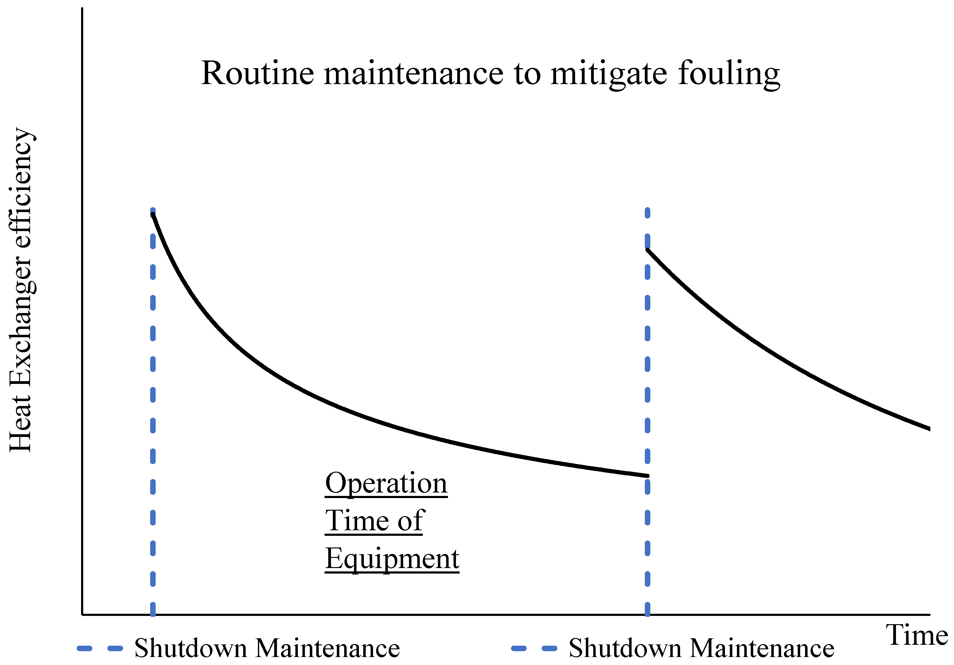 Processes 09 02177 g001