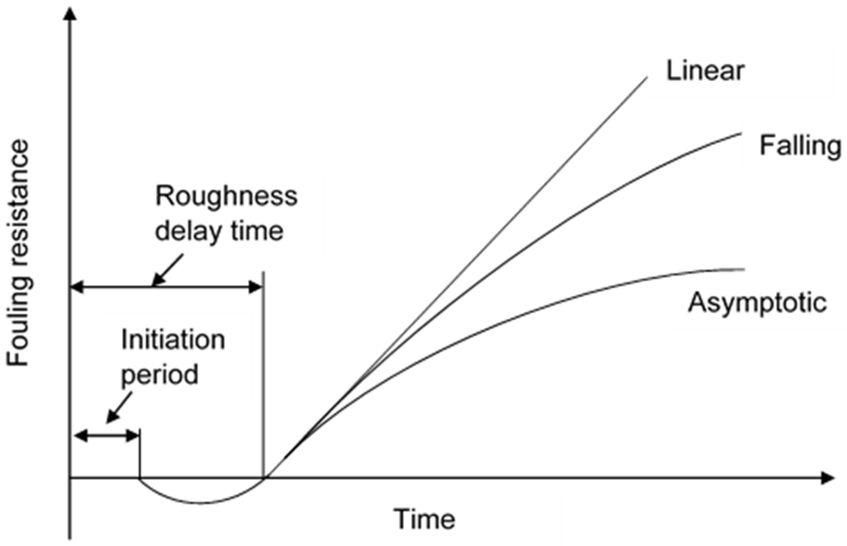 Processes 09 02177 g002