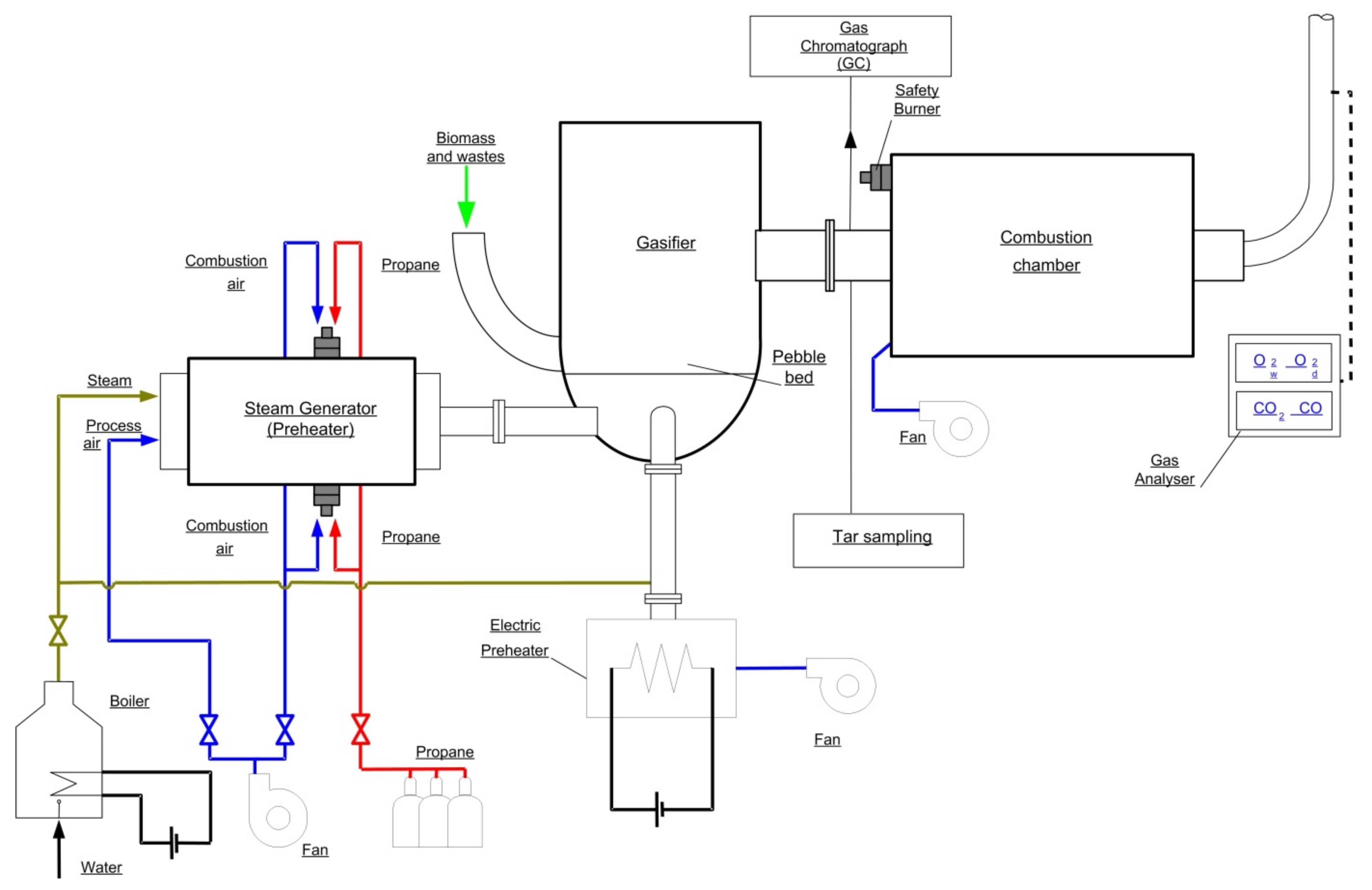 Processes 09 02178 g001 550