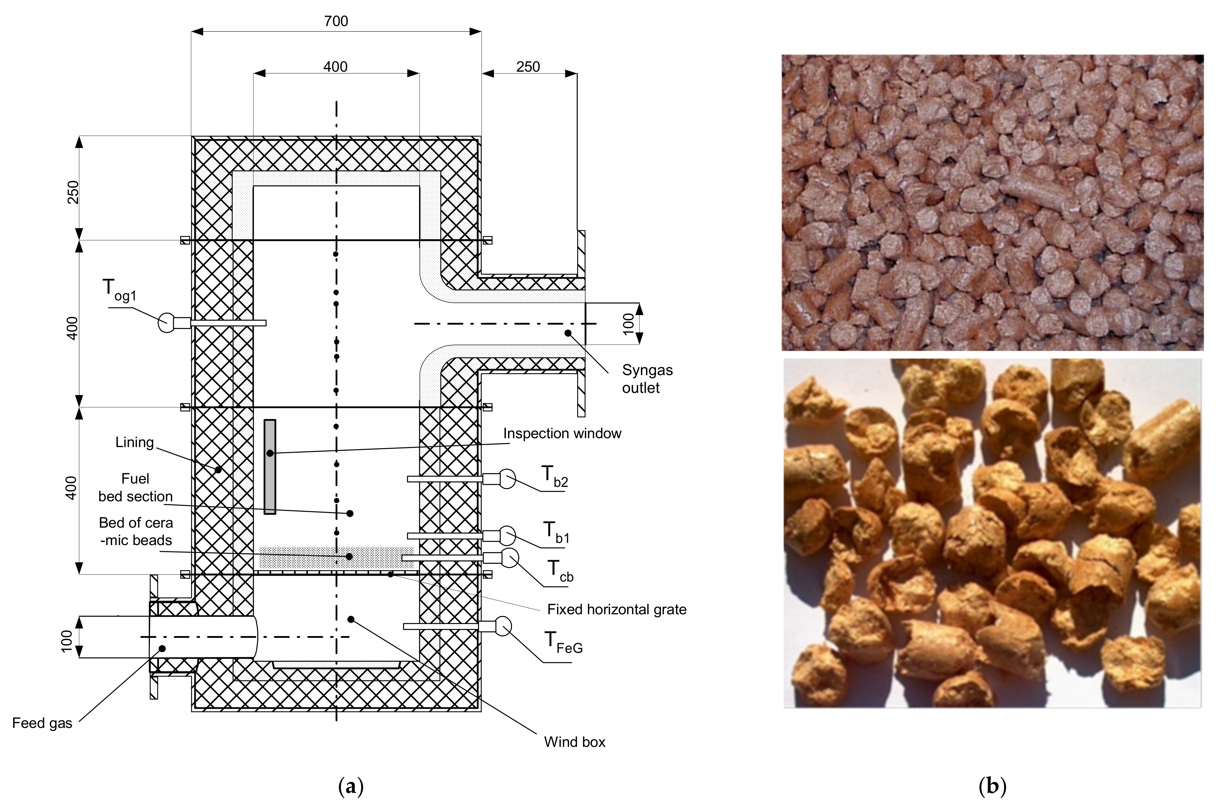 Processes 09 02178 g002 550