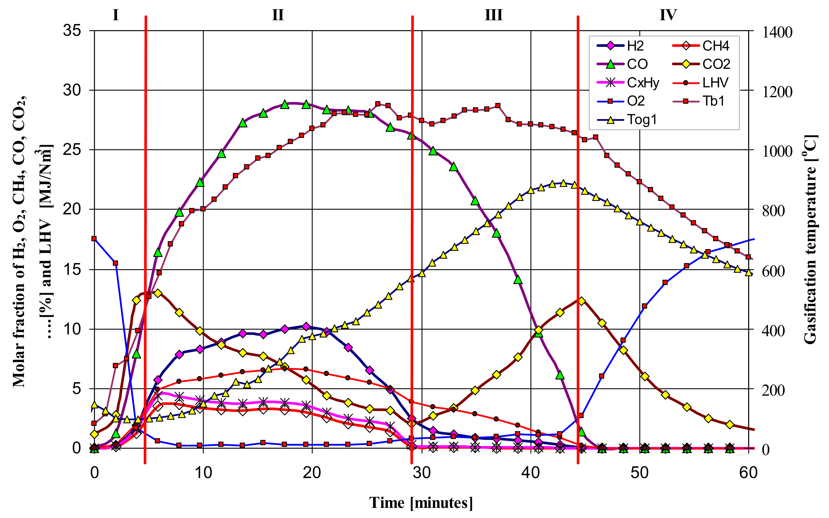 Processes 09 02178 g003 550
