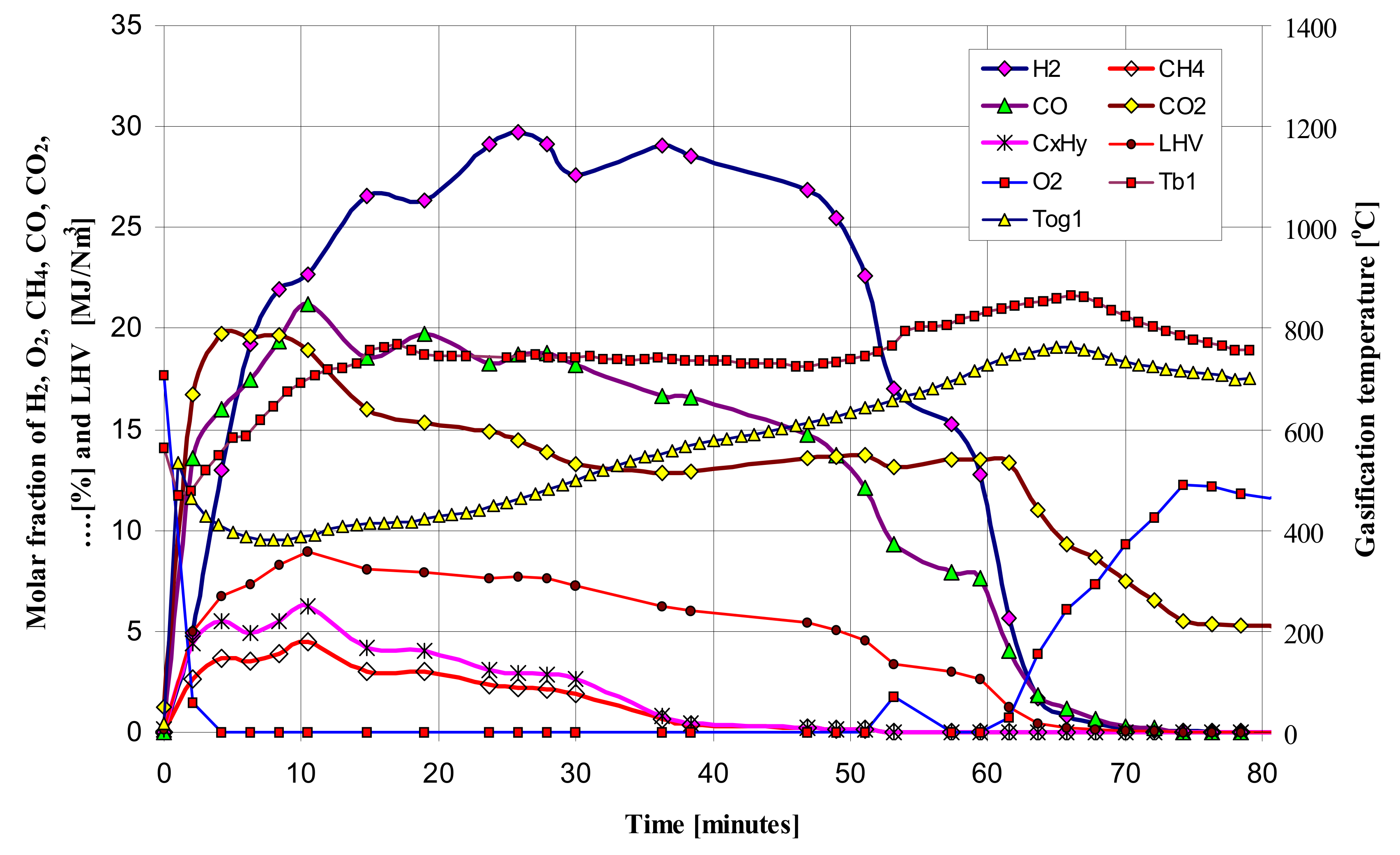 Processes 09 02178 g004 550