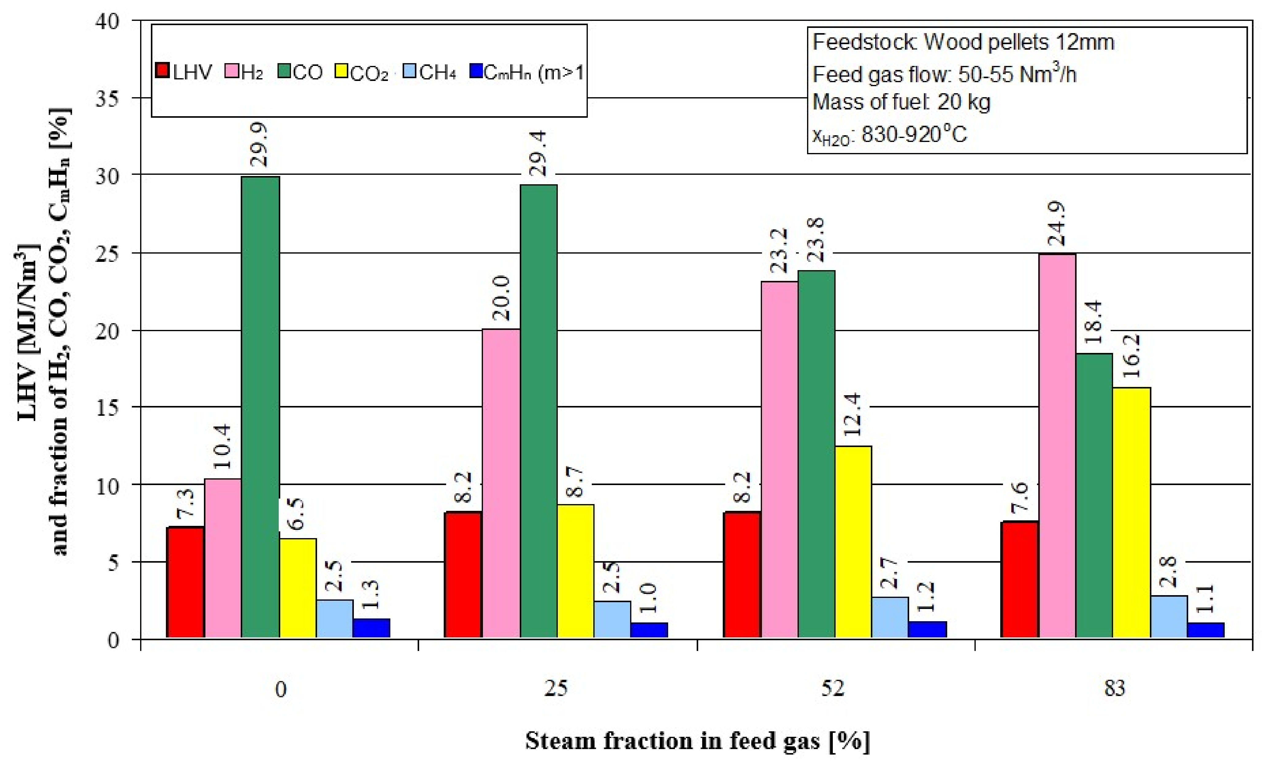 Processes 09 02178 g005 550