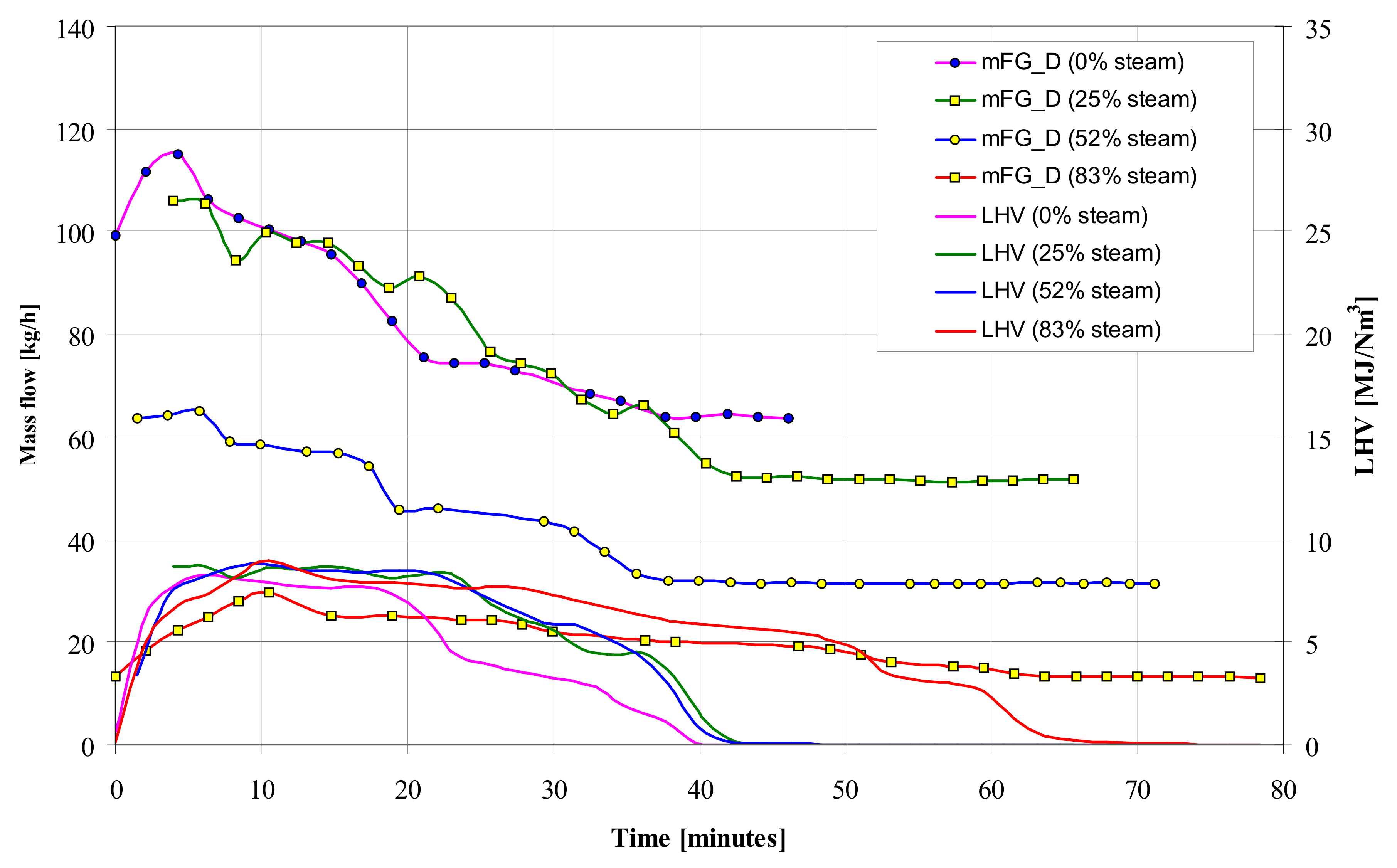 Processes 09 02178 g006 550