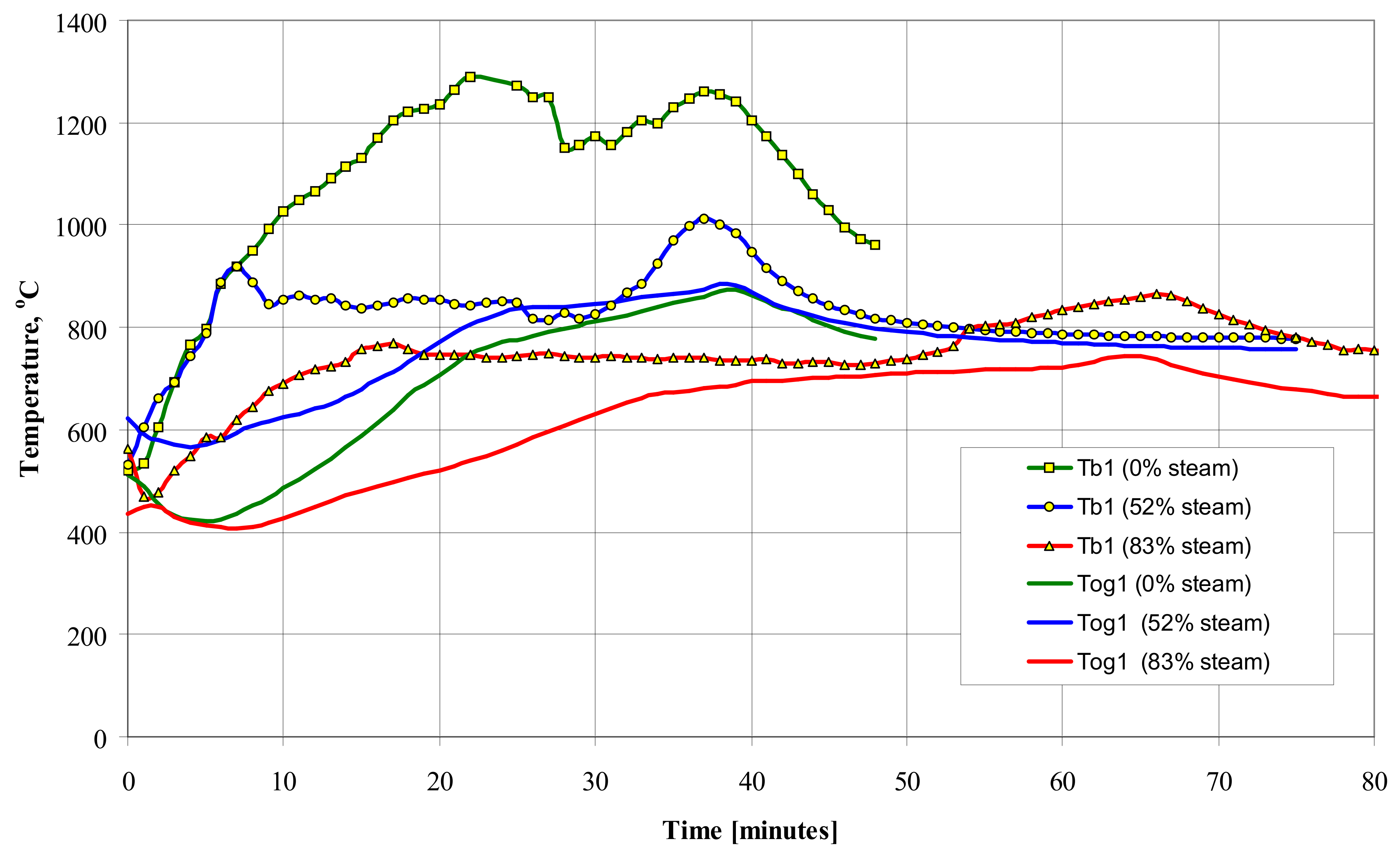 Processes 09 02178 g007 550