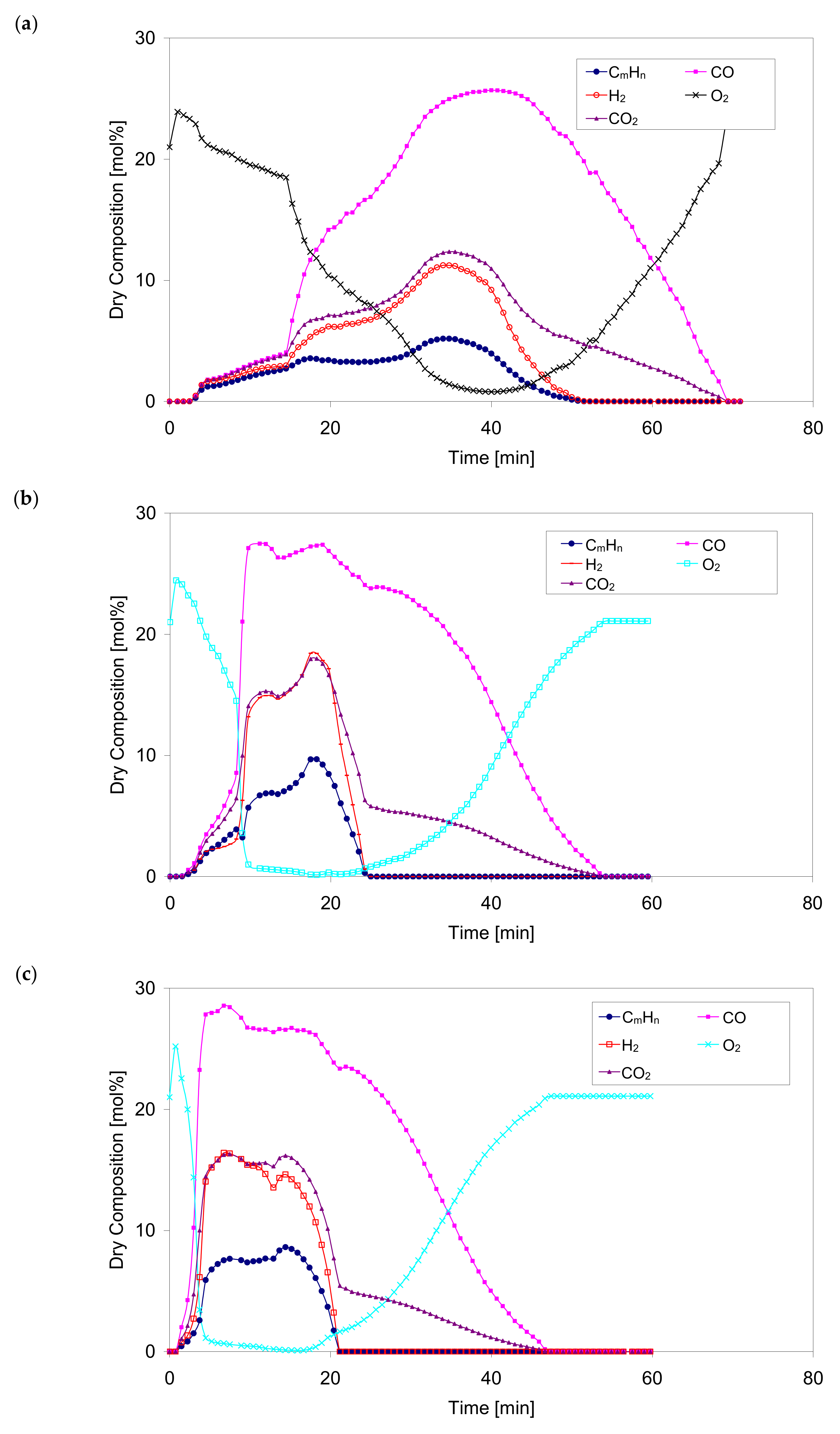 Processes 09 02178 g008a 550