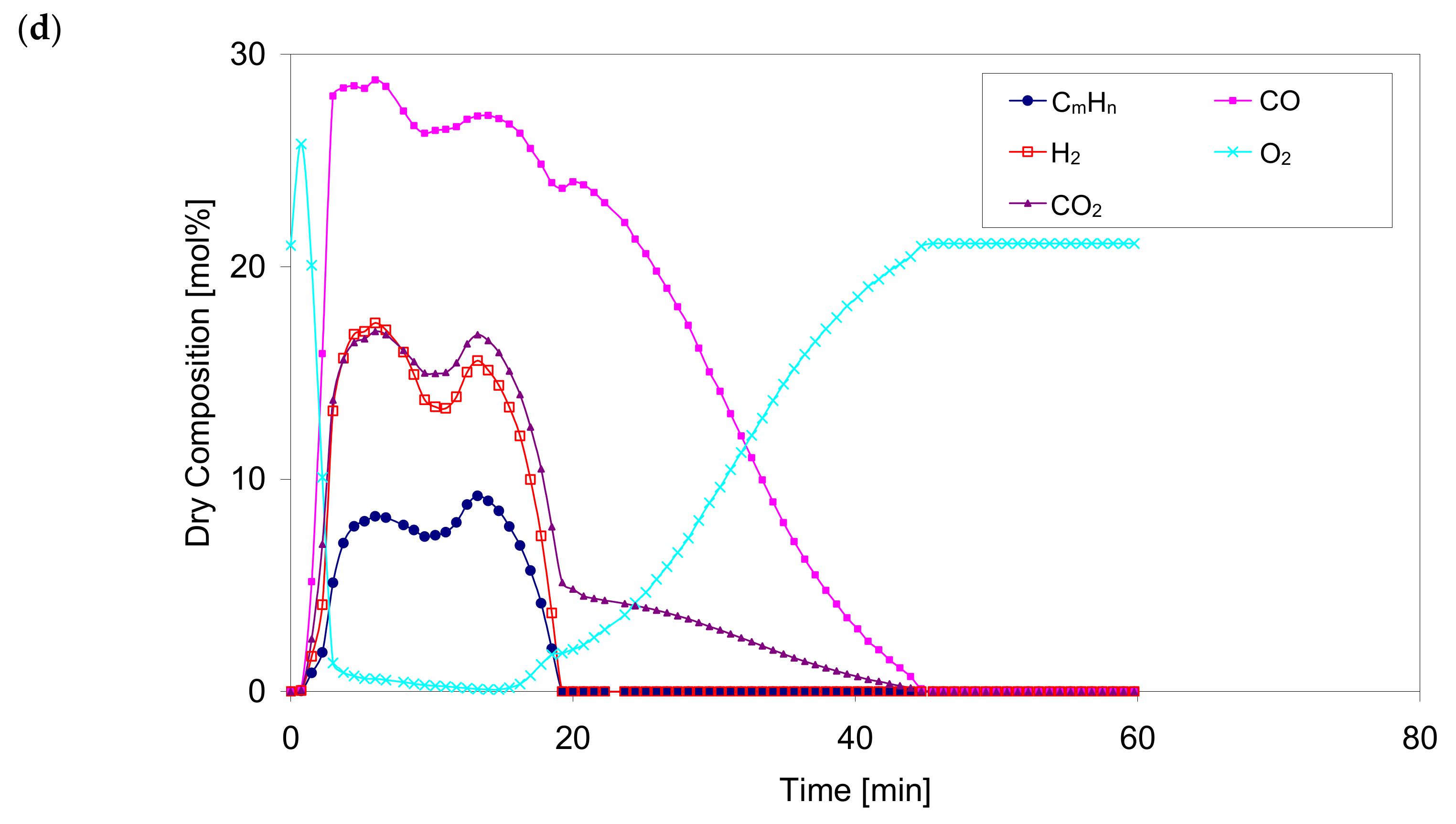 Processes 09 02178 g008b 550