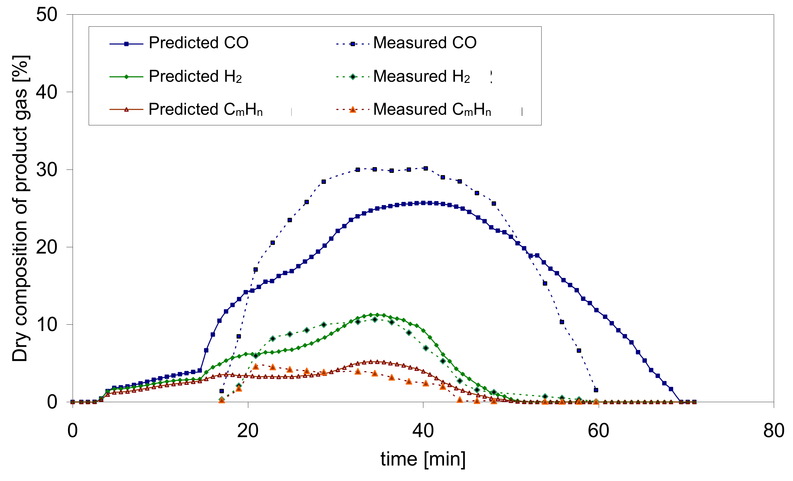 Processes 09 02178 g009 550