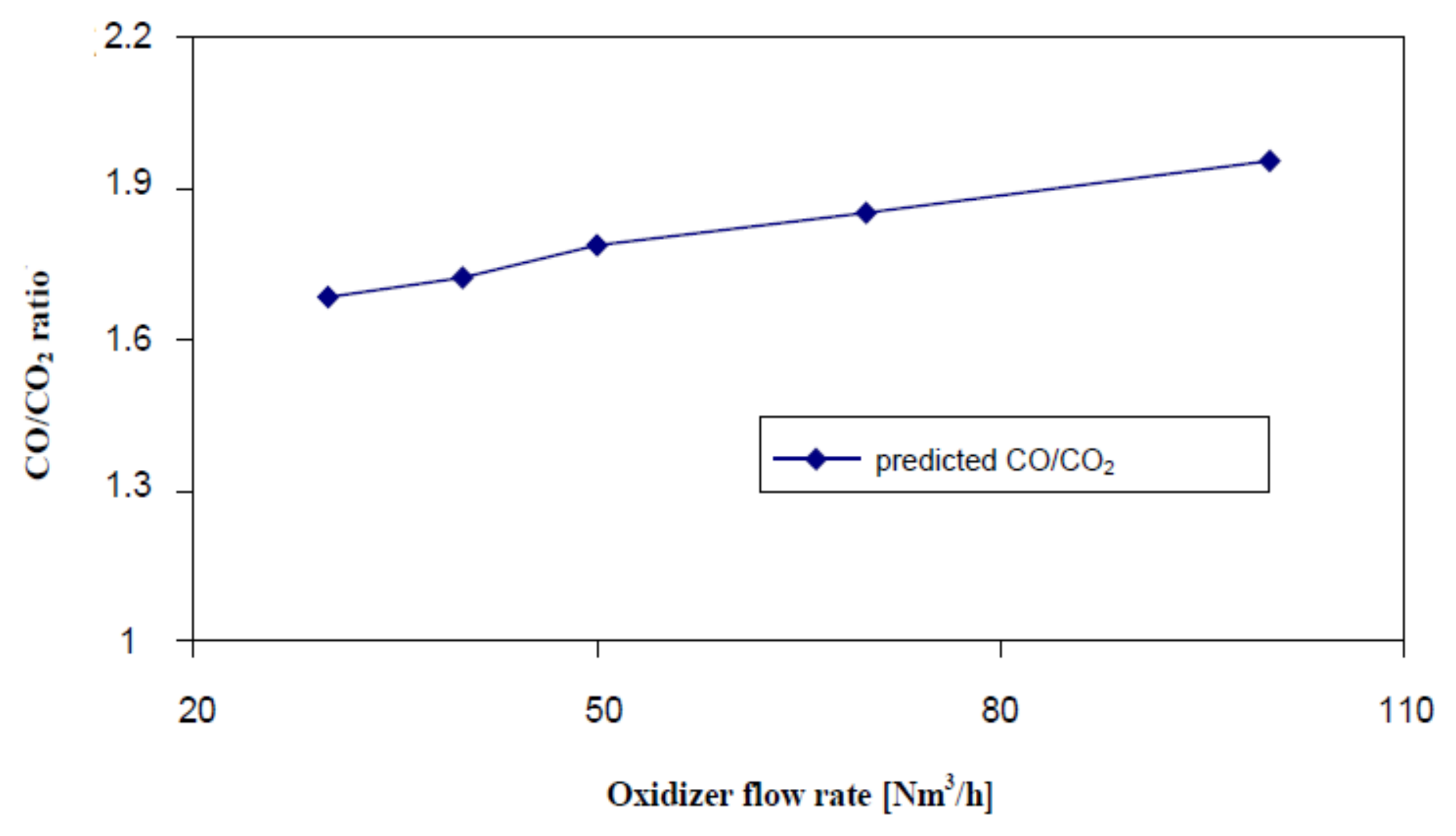 Processes 09 02178 g010 550