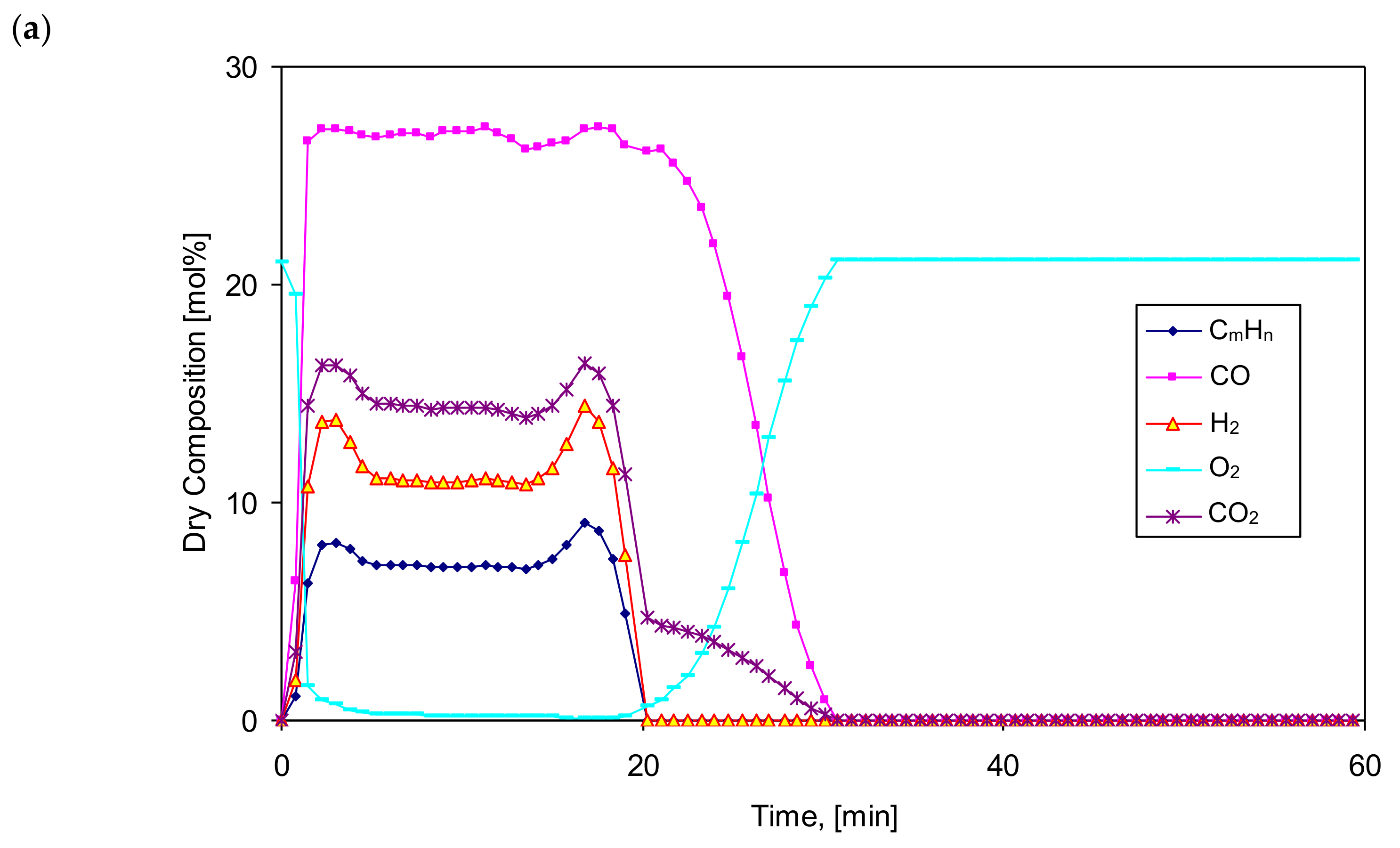 Processes 09 02178 g011a 550