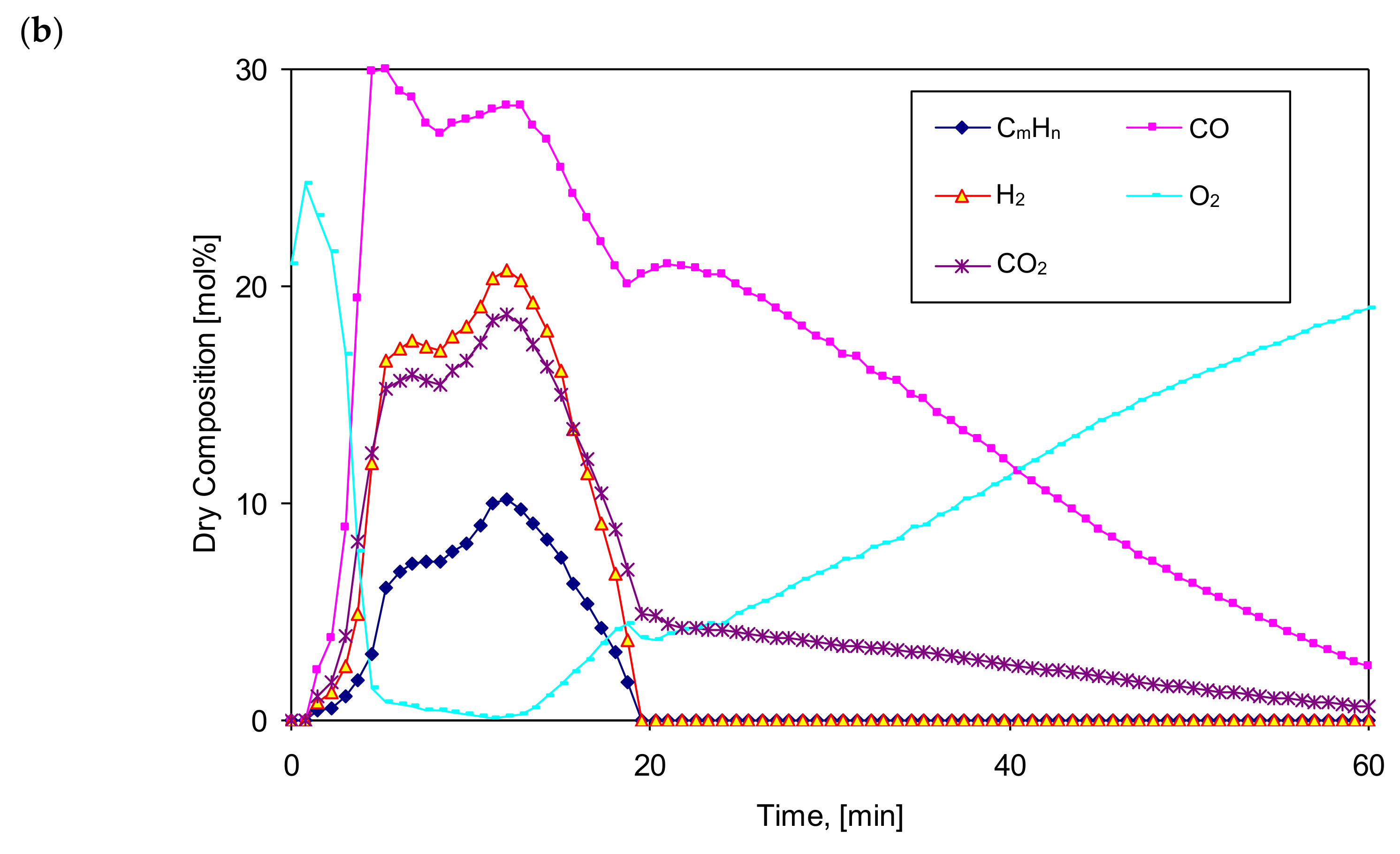 Processes 09 02178 g011b 550