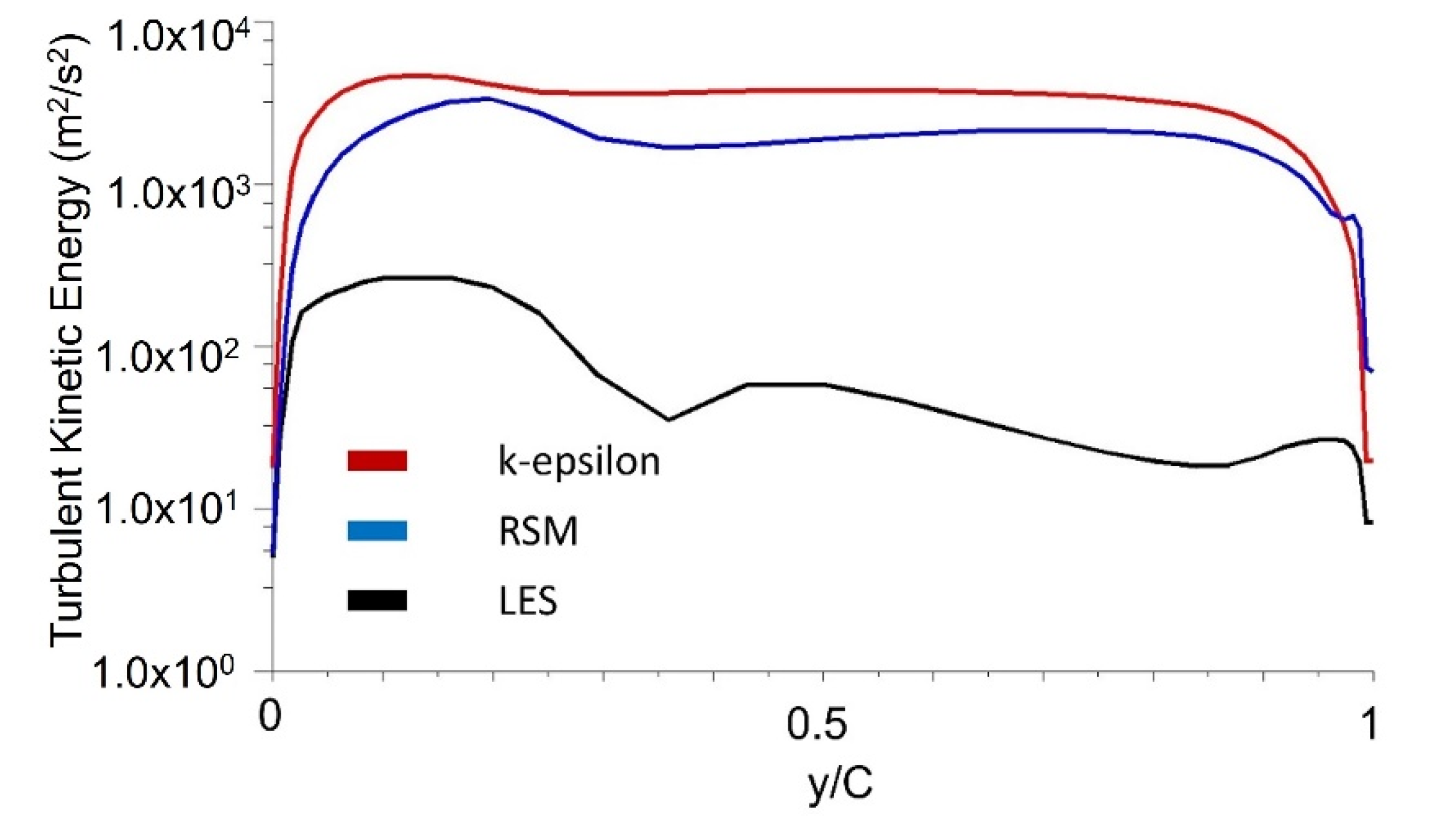 Processes 09 02179 g011 Processes 09 02179 g011