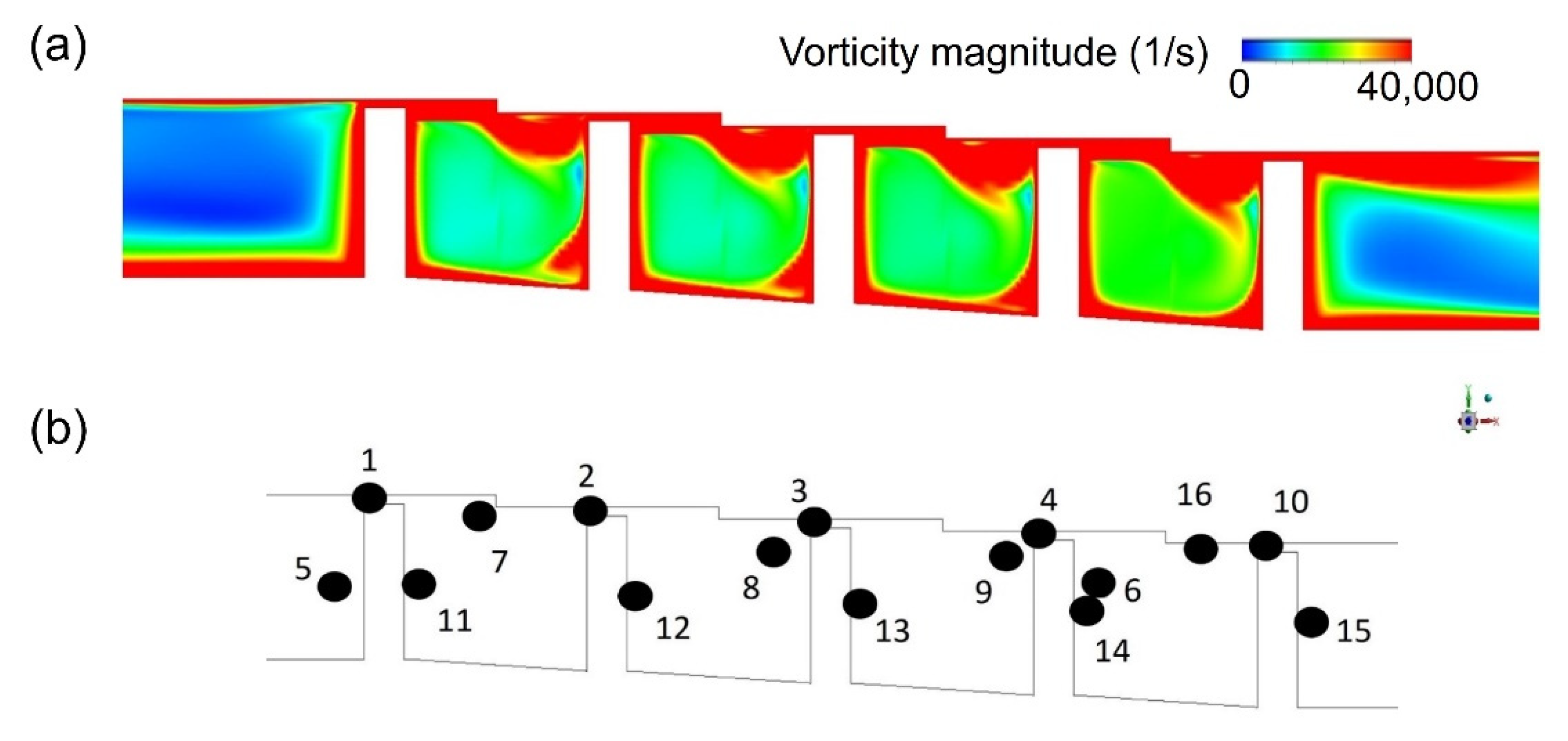 Processes 09 02179 g012 Processes 09 02179 g012