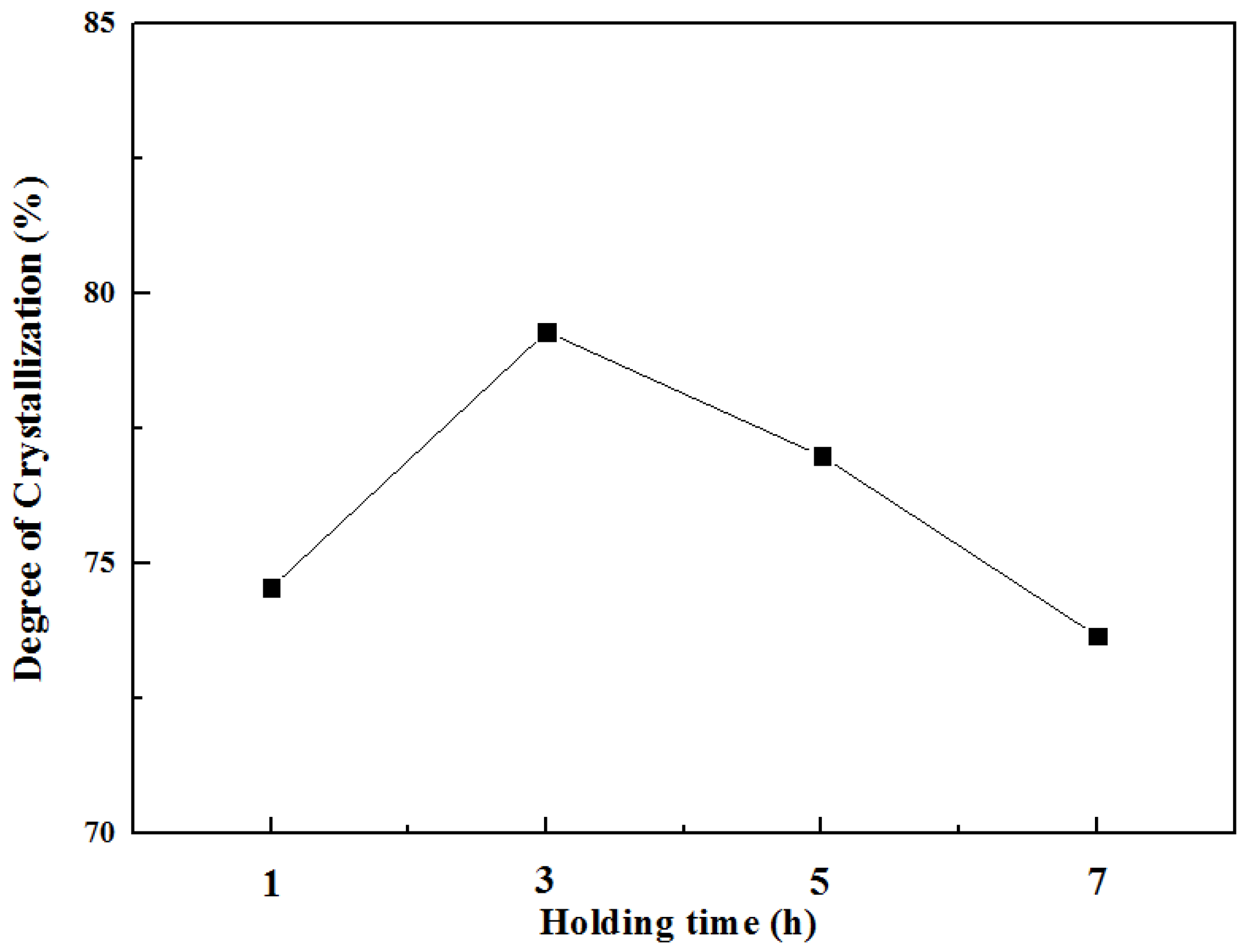 Processes 09 02180 g007 Processes 09 02180 g007